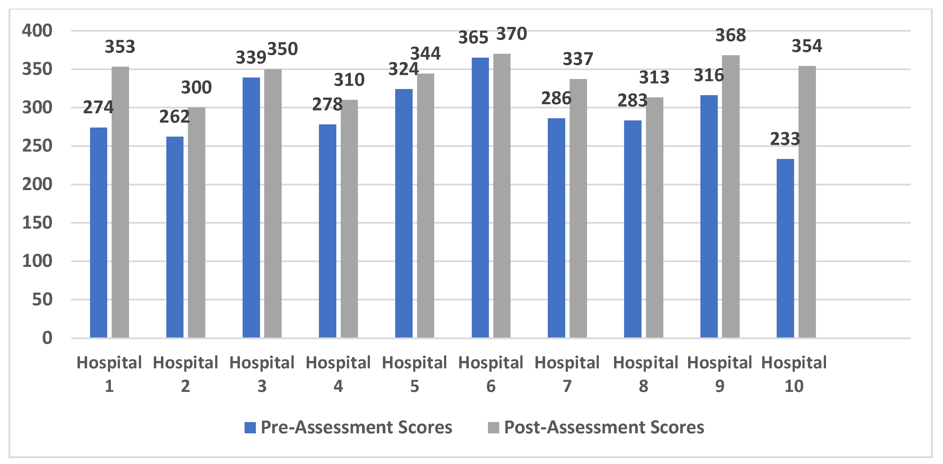 Healthcare 12 00321 g002