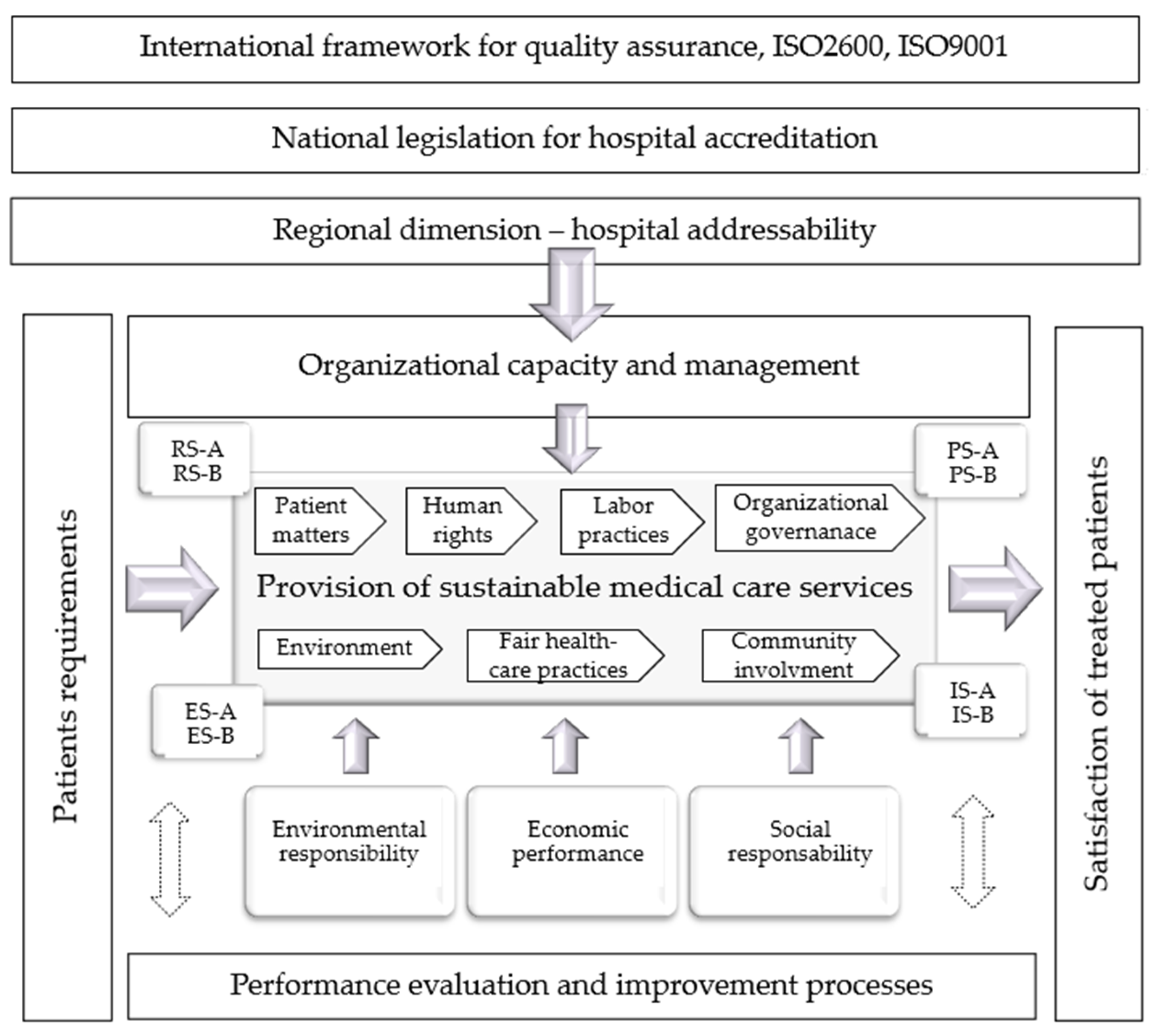 Healthcare 12 00325 g001