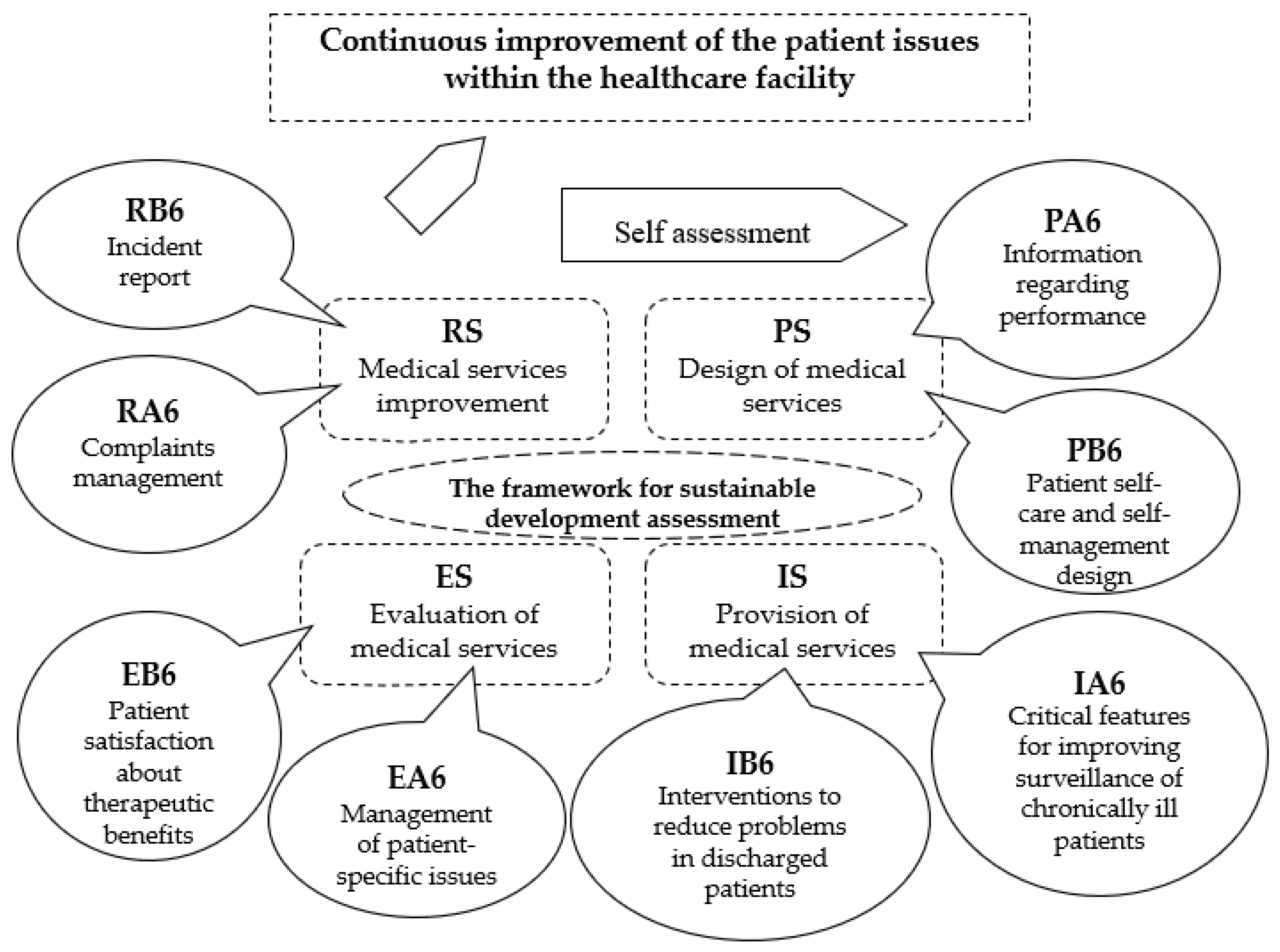 Healthcare 12 00325 g002