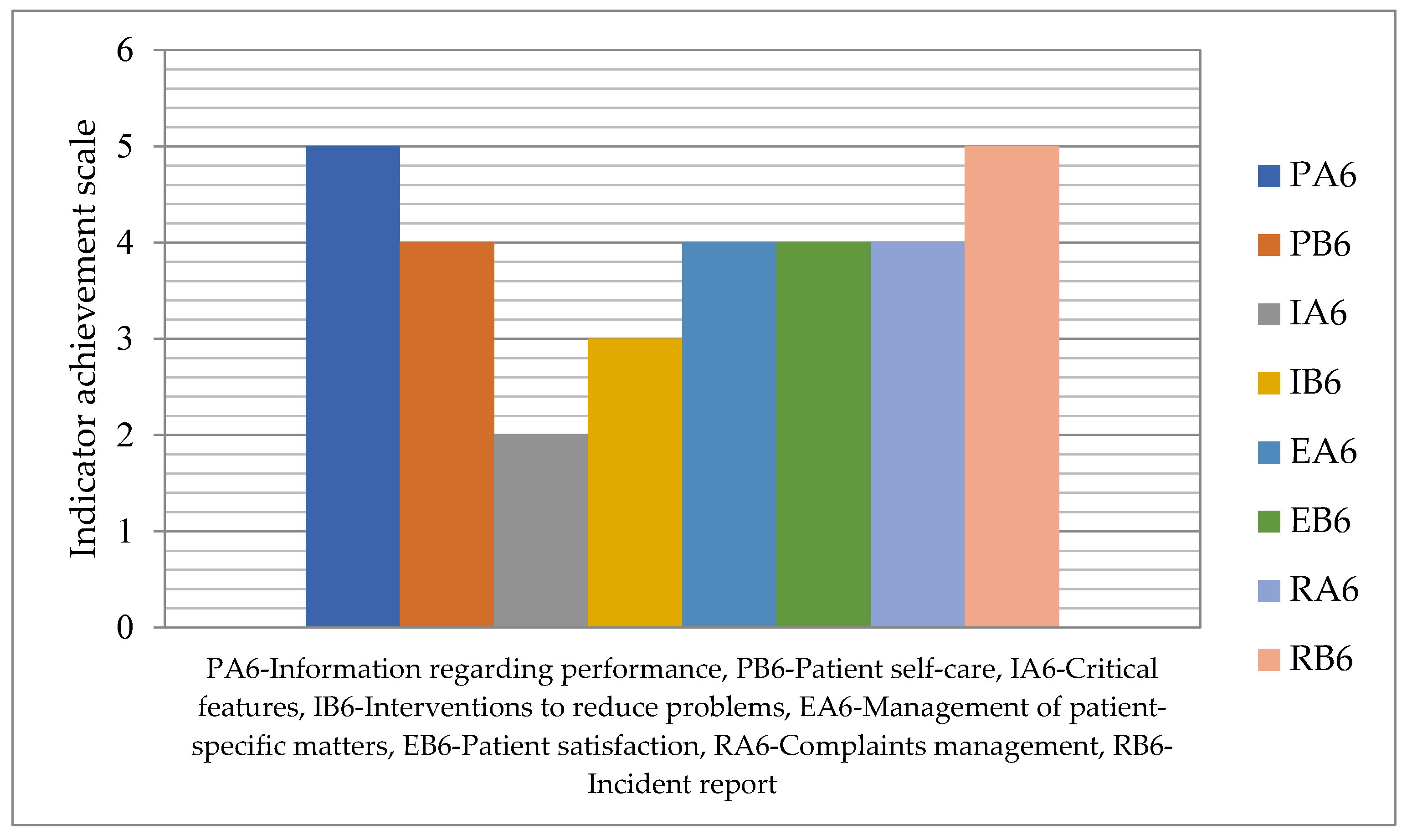 Healthcare 12 00325 g003