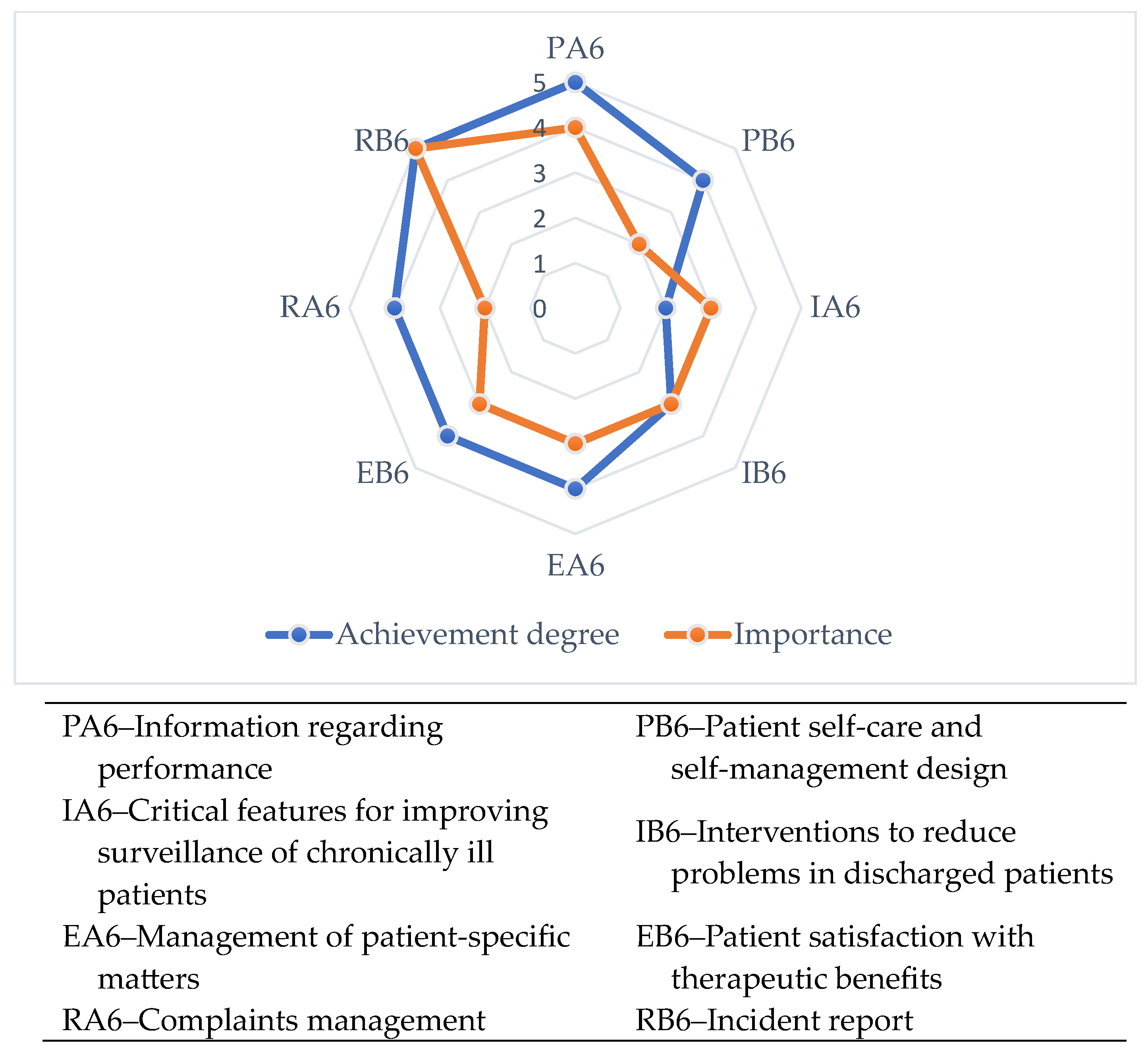 Healthcare 12 00325 g004