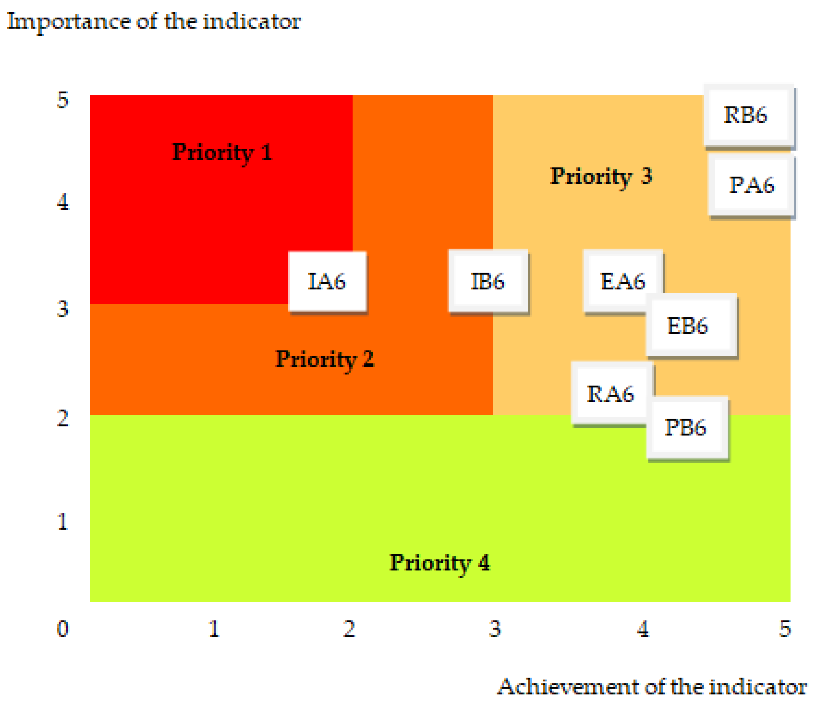 Healthcare 12 00325 g005