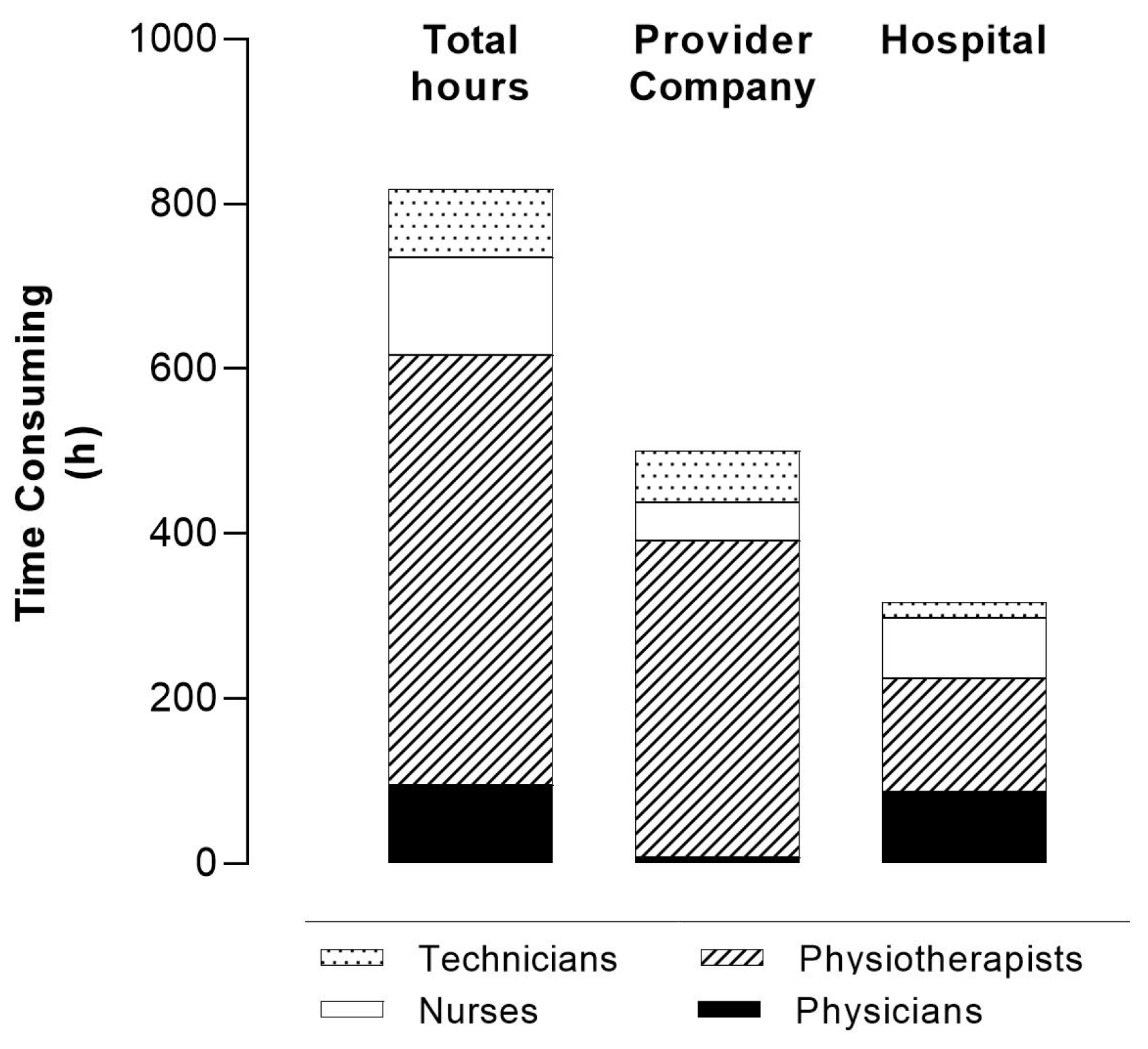 Healthcare 12 00328 g002