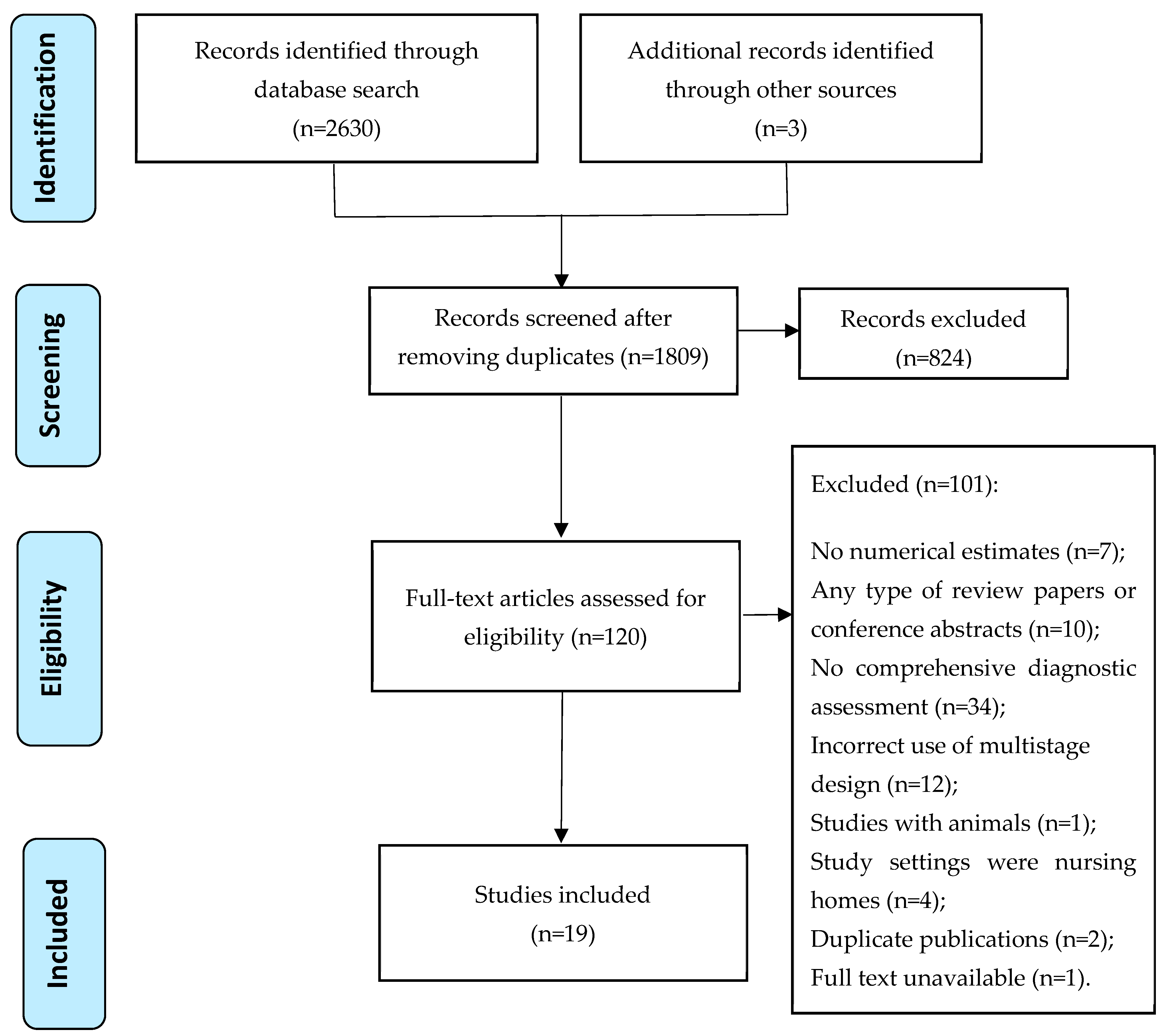 Healthcare 12 00334 g001