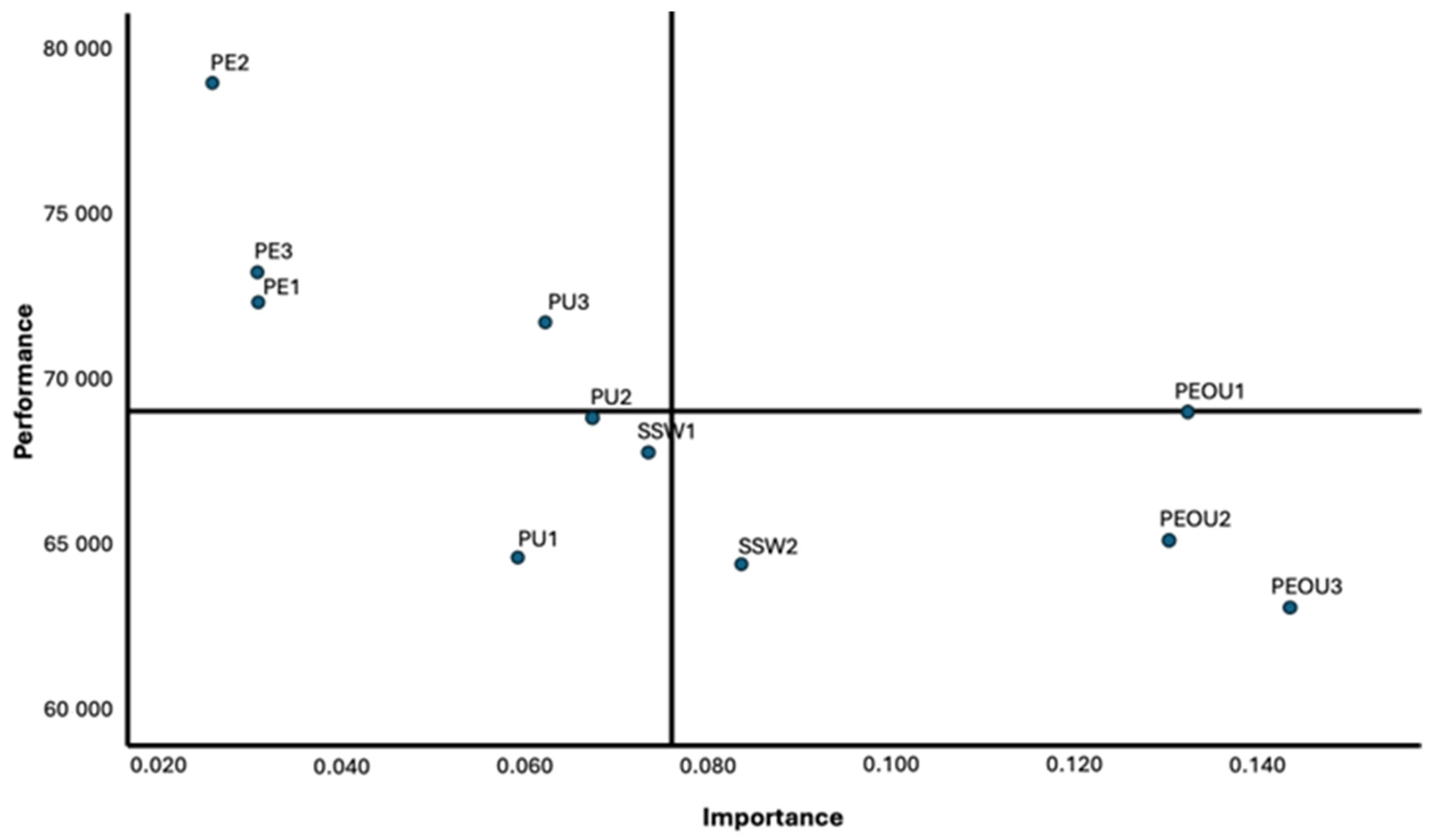 Healthcare 12 00336 g003