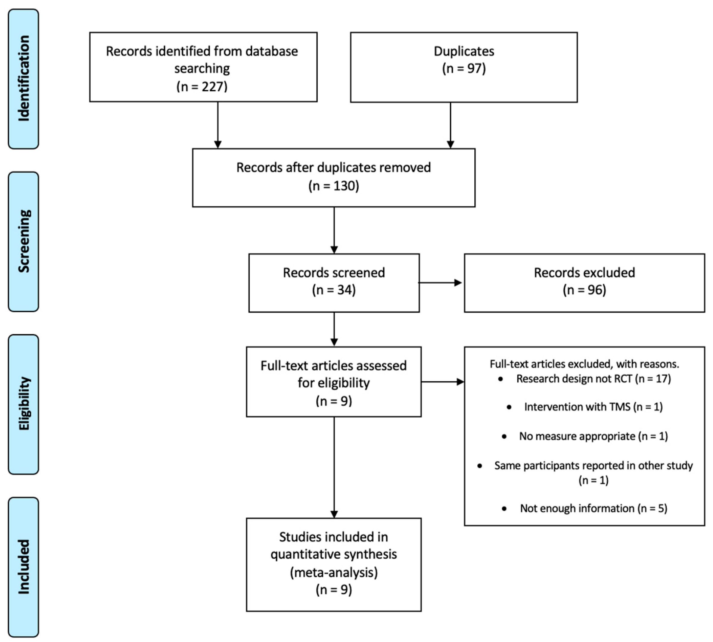 Healthcare 12 00337 g002