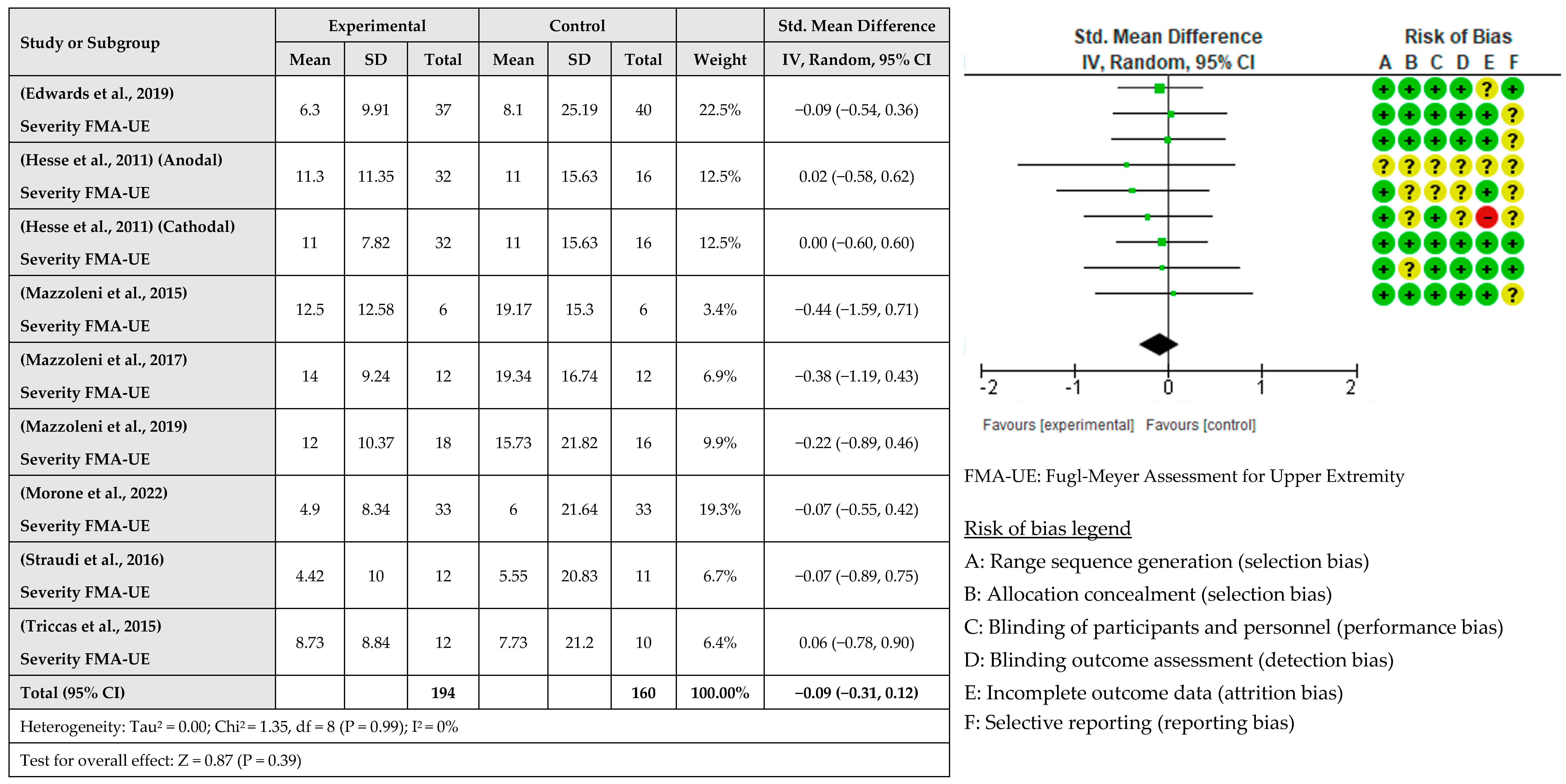Healthcare 12 00337 g003