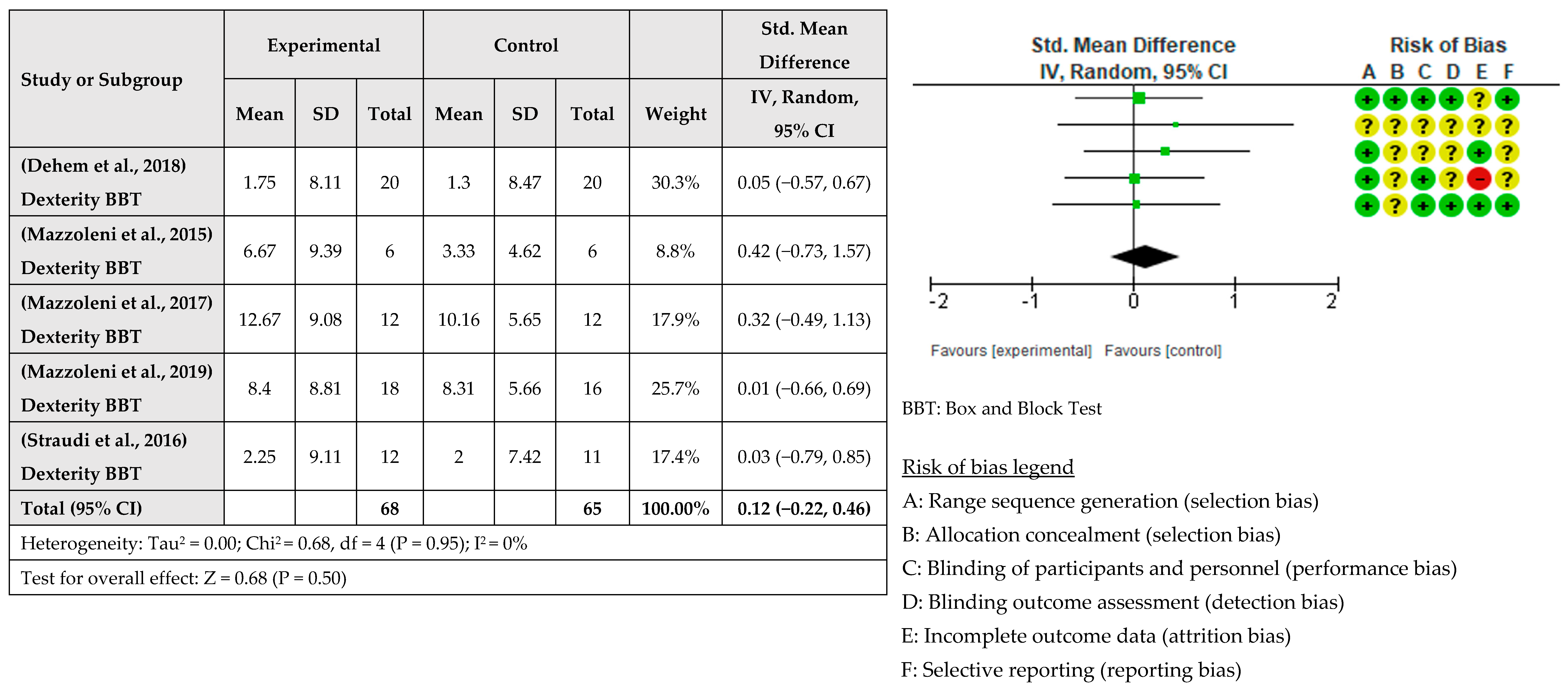 Healthcare 12 00337 g004