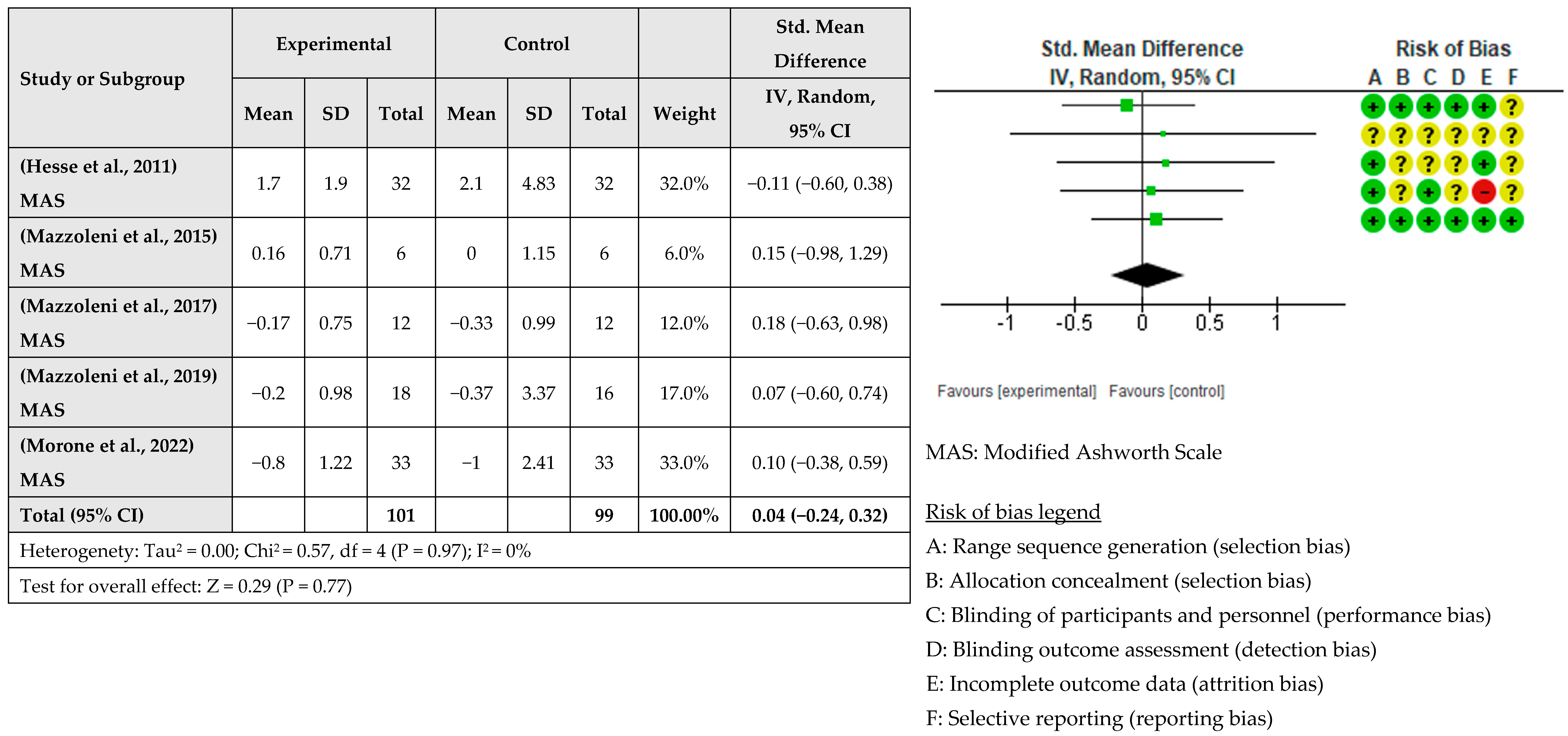 Healthcare 12 00337 g005
