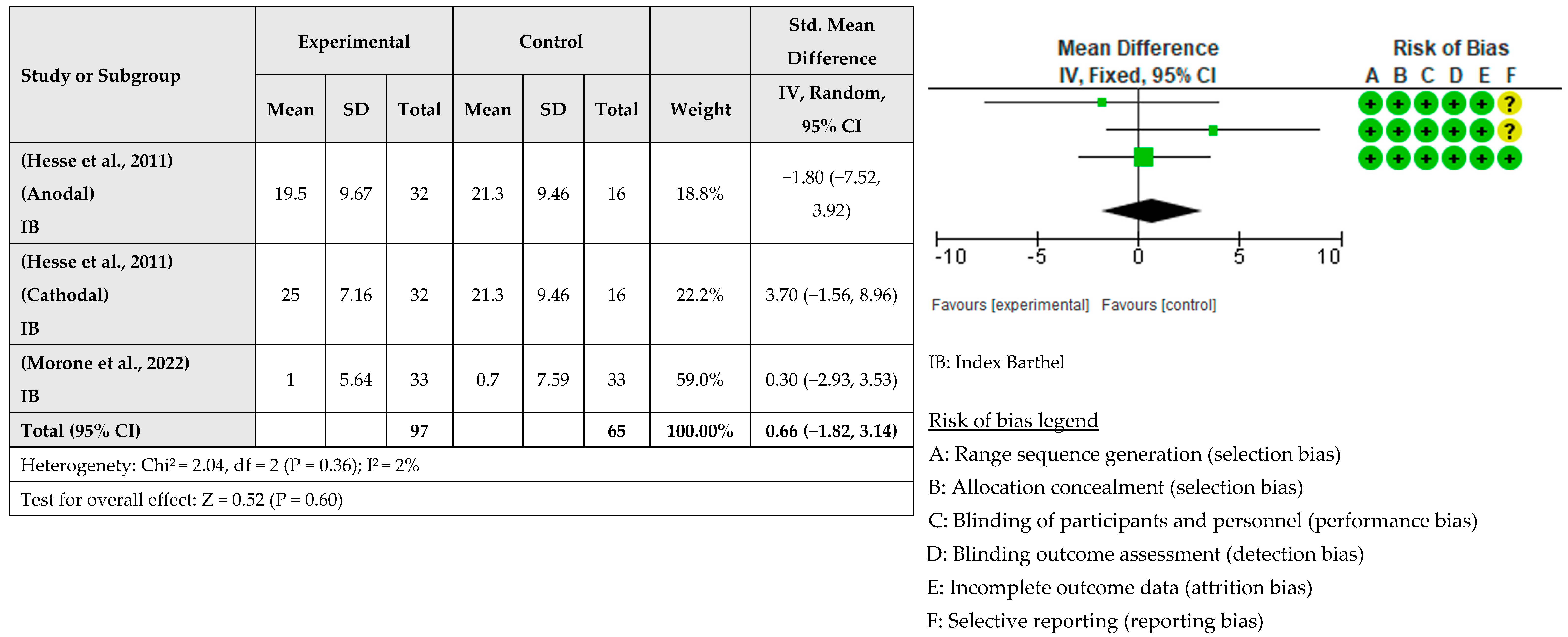 Healthcare 12 00337 g006