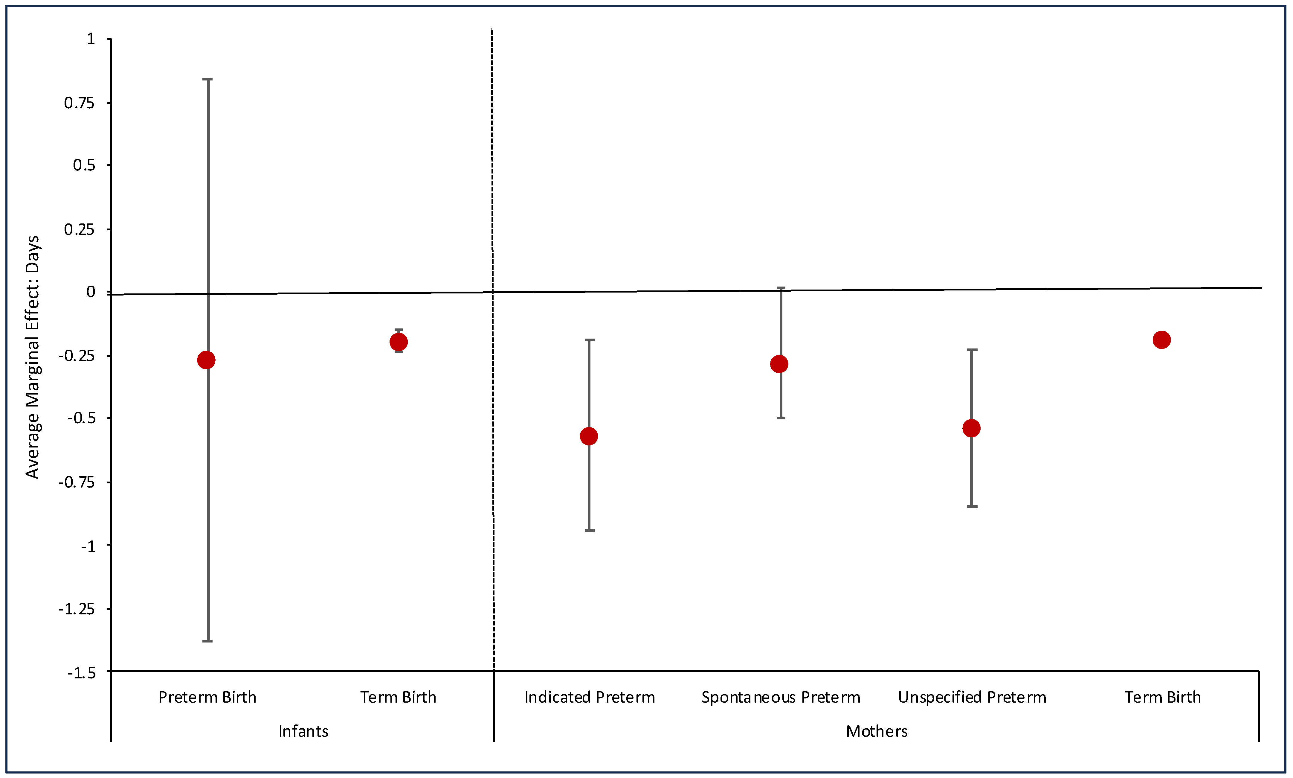 Healthcare 12 00340 g003
