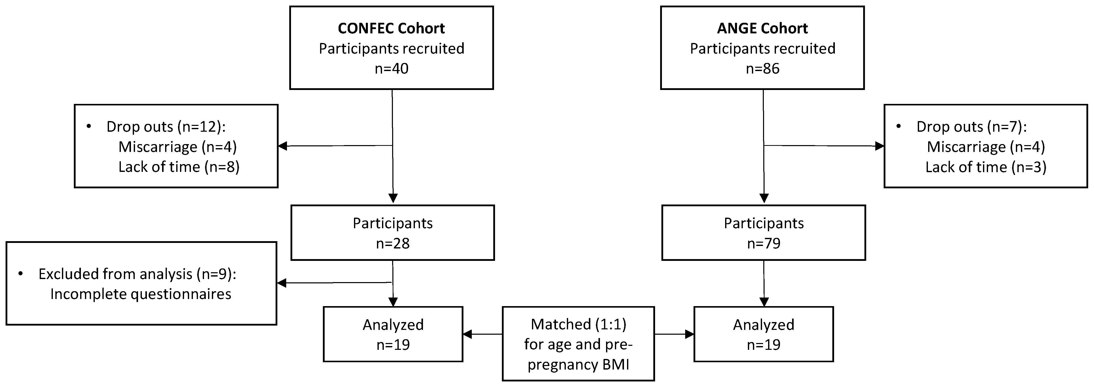 Healthcare 12 00342 g001