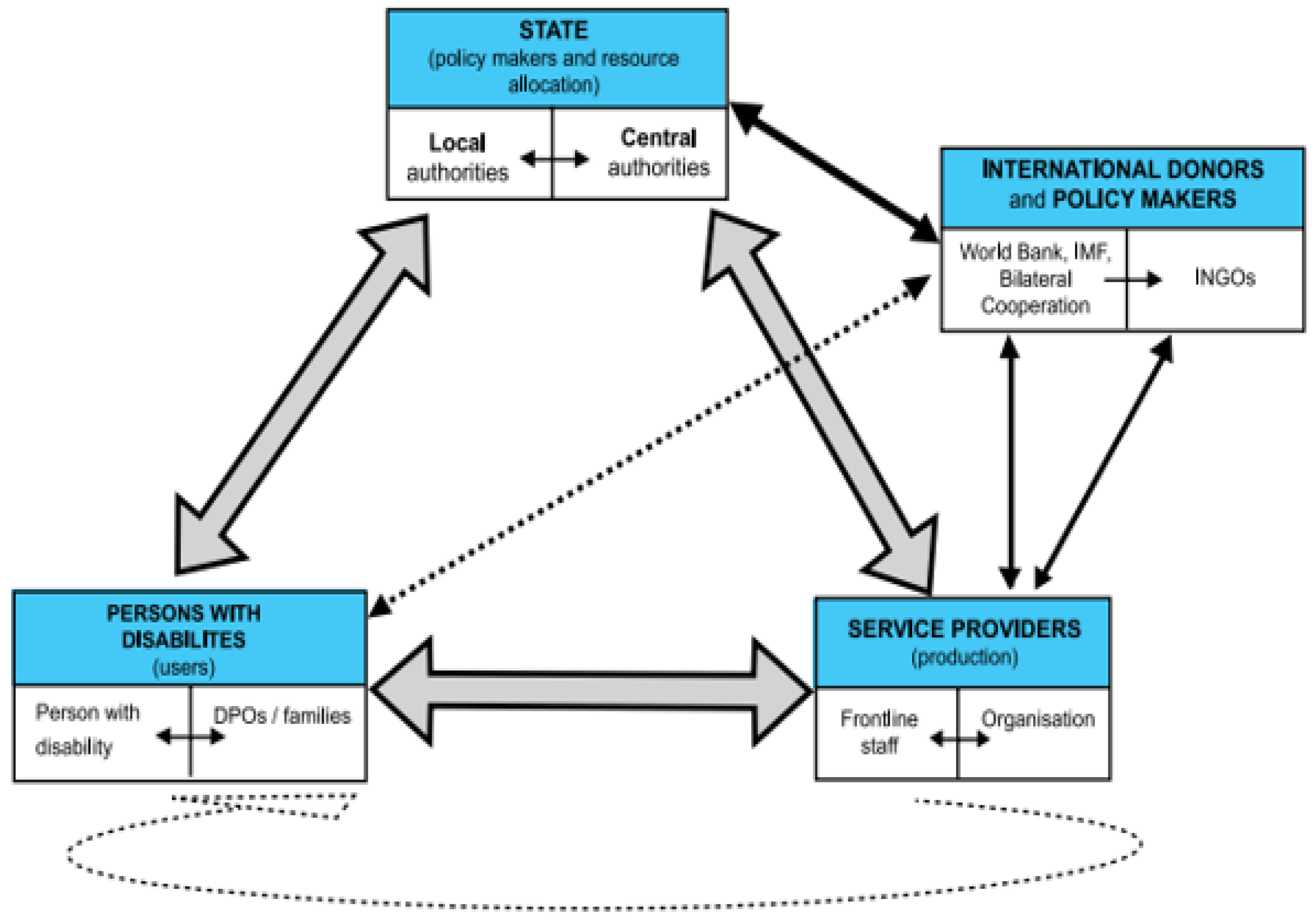 Healthcare 12 00346 g002