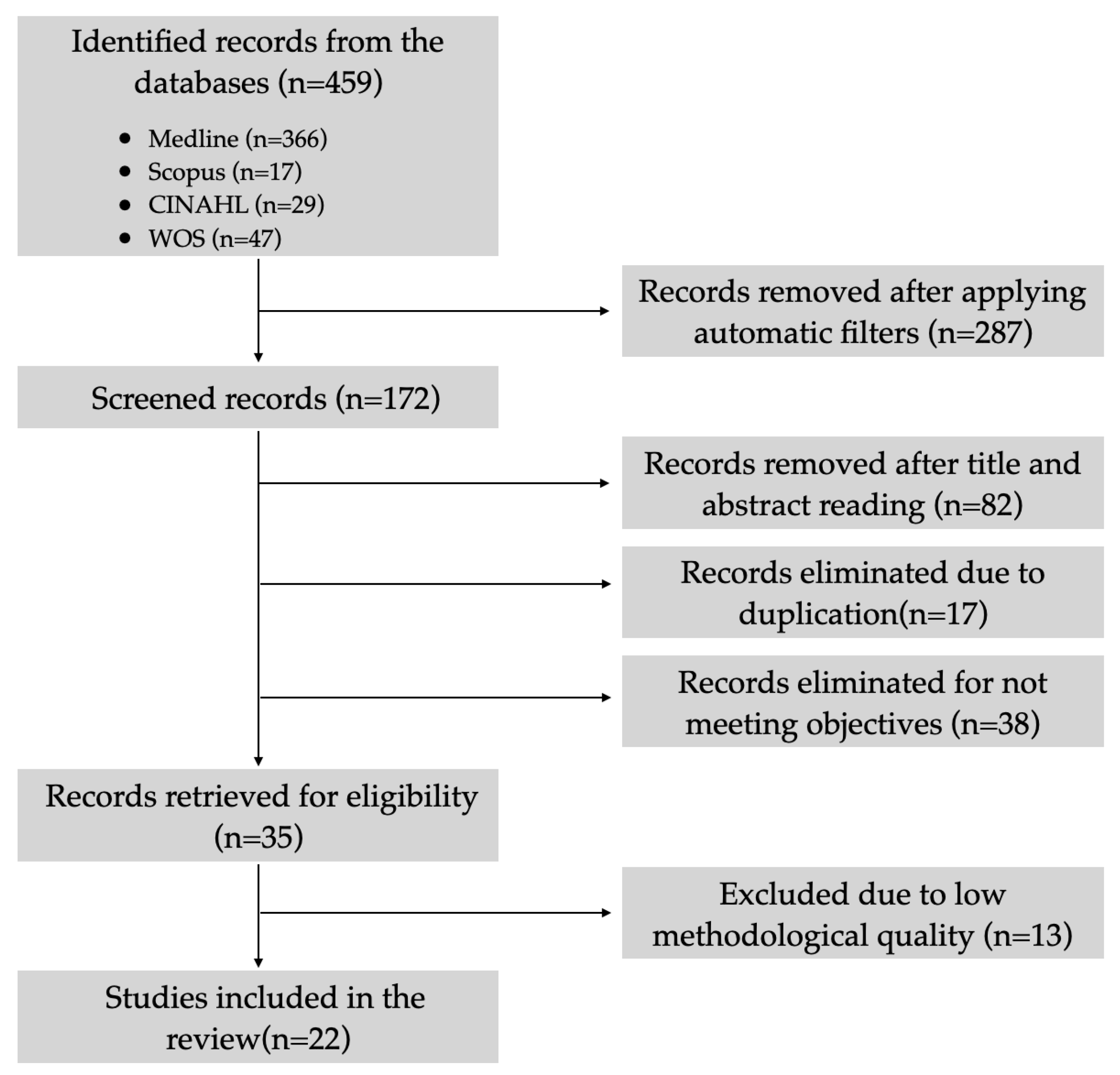 Healthcare 12 00356 g001