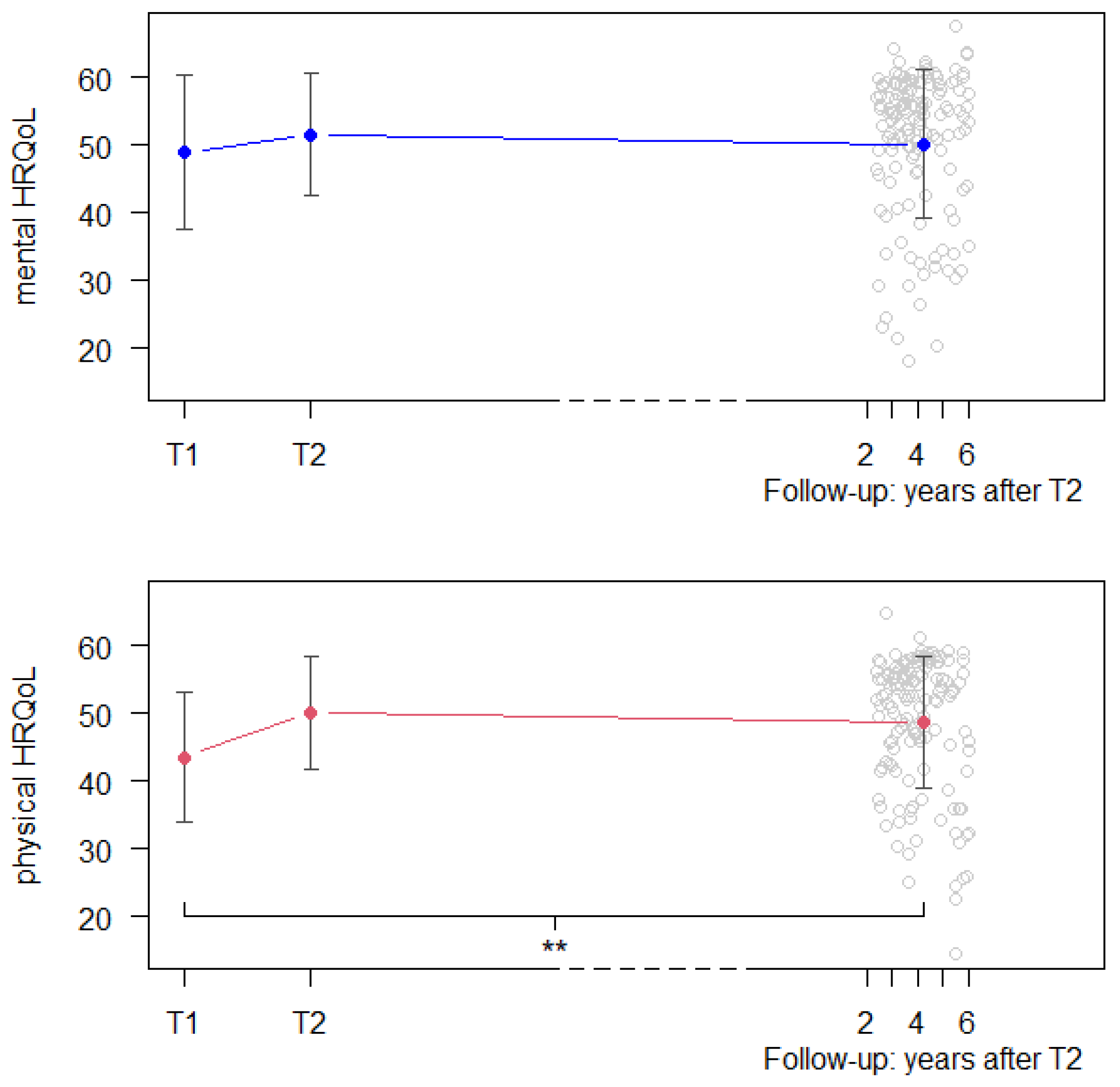 Healthcare 12 00357 g001