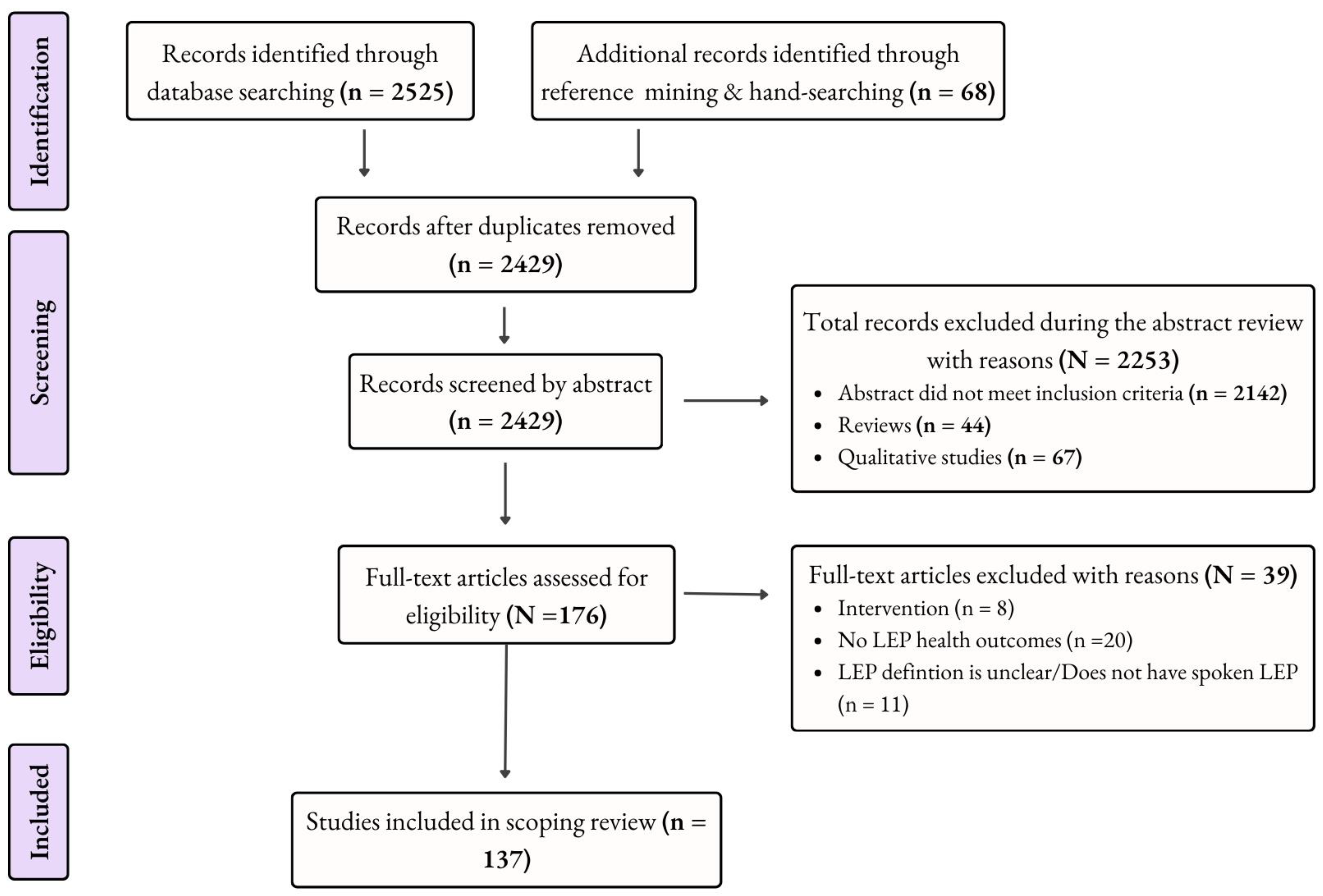 Healthcare 12 00364 g001 Healthcare 12 00364 g001