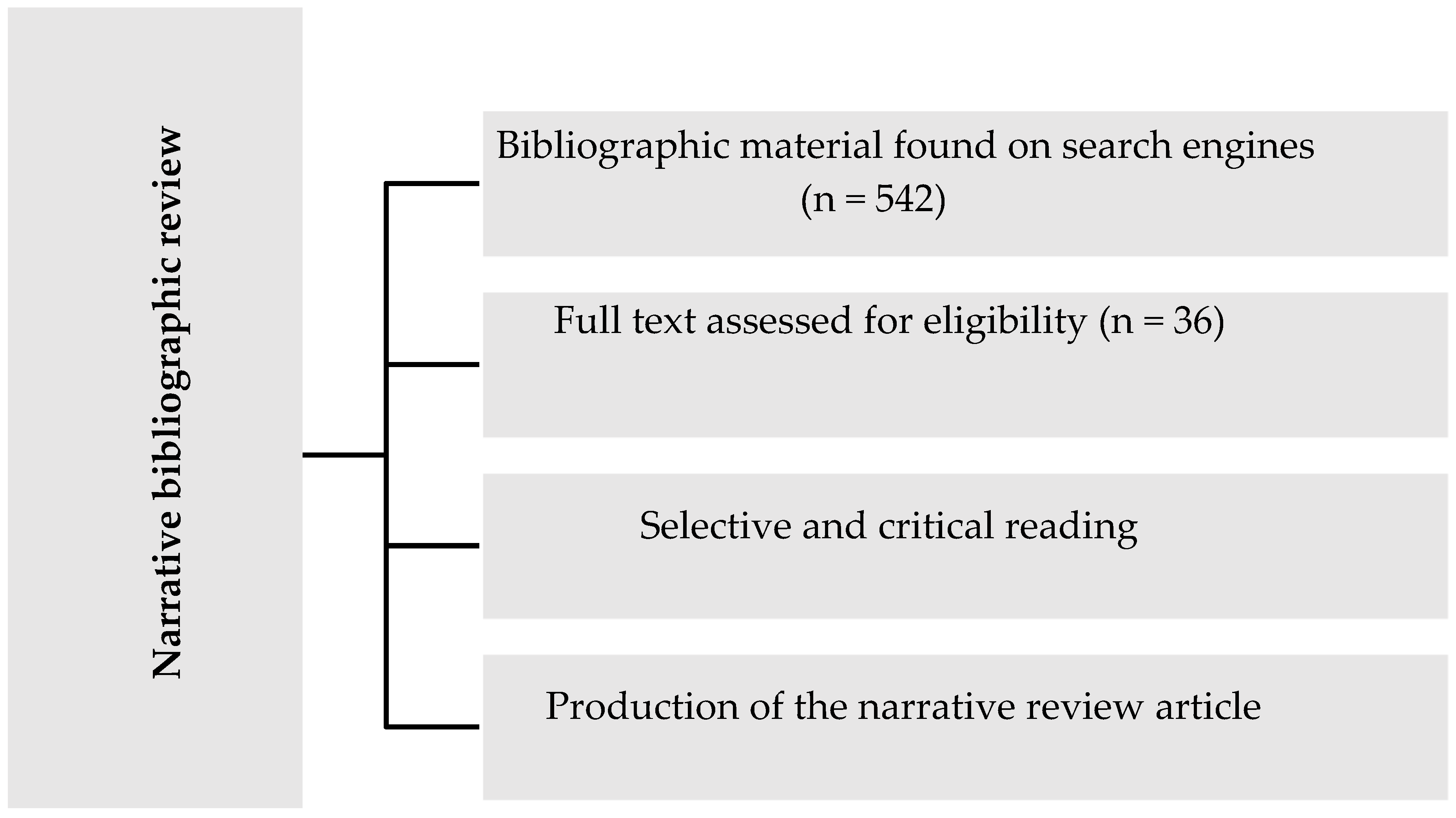 Healthcare 12 00371 g001