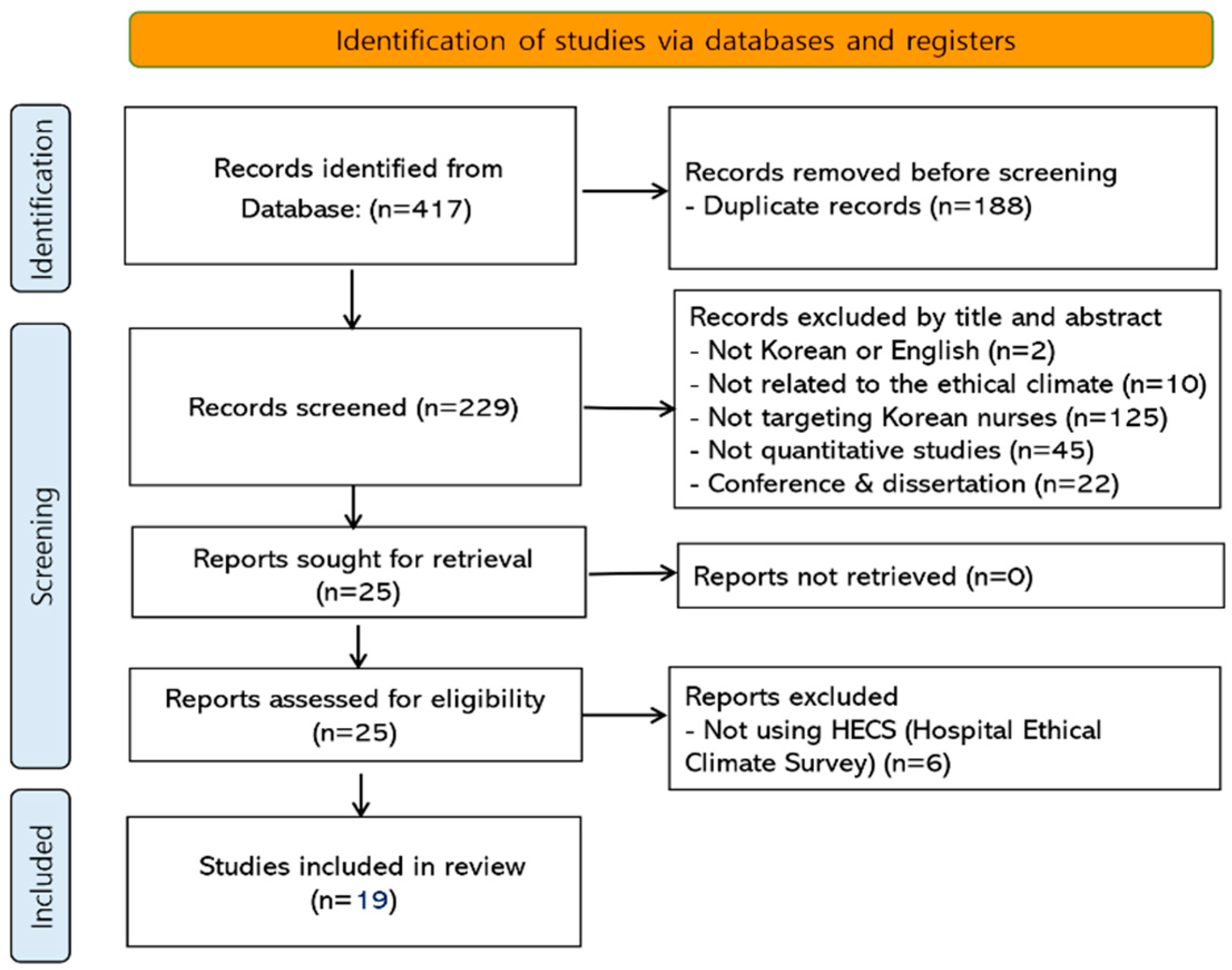 Healthcare 12 00372 g001