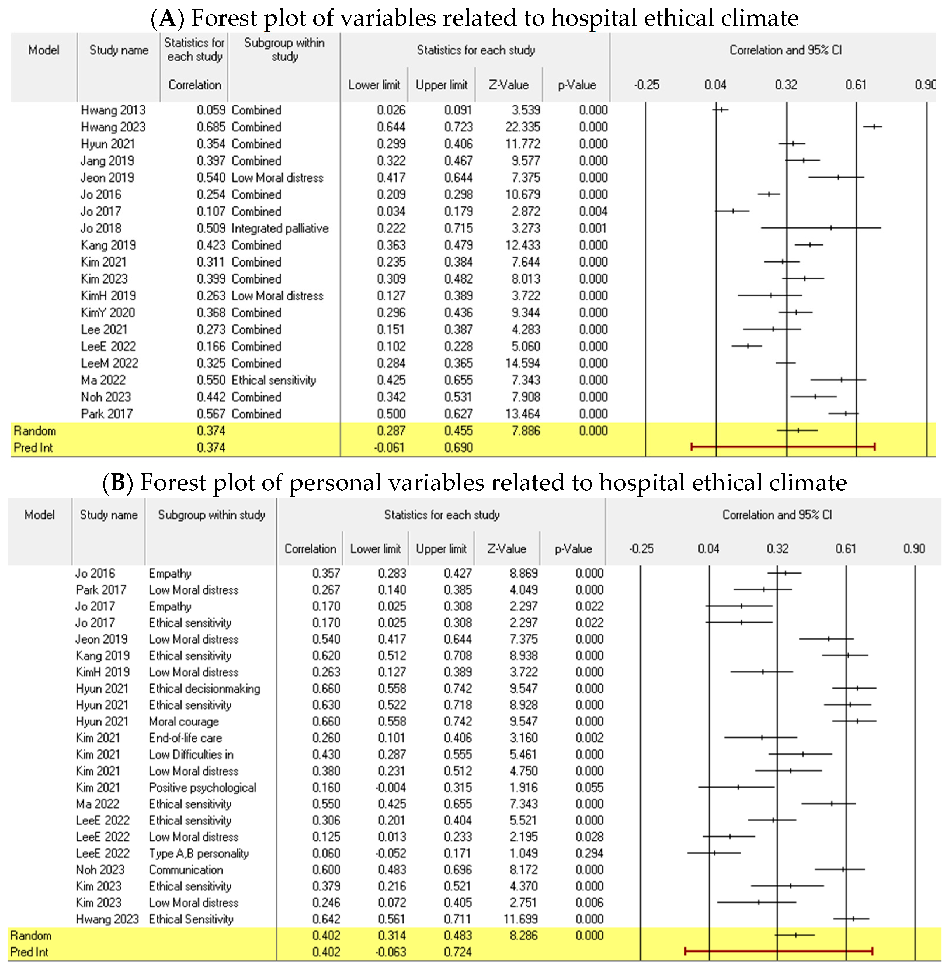 Healthcare 12 00372 g002a
