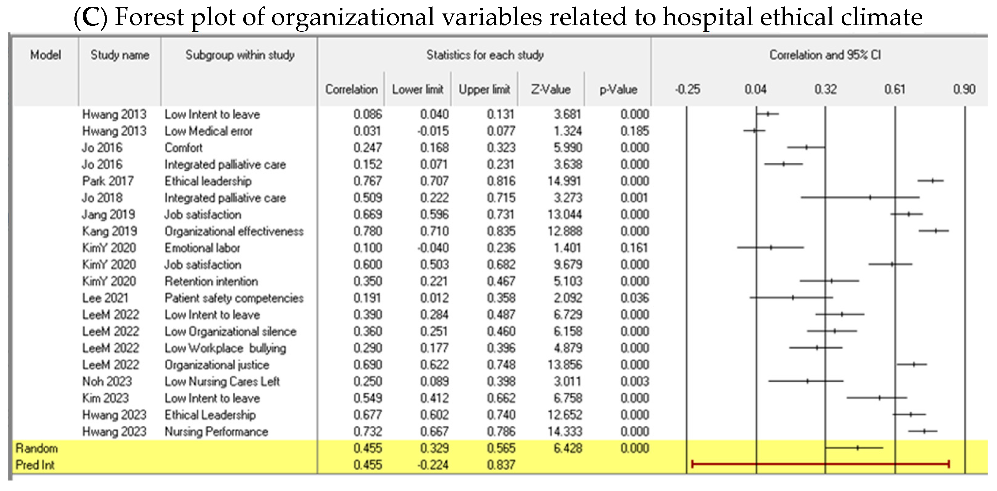 Healthcare 12 00372 g002b