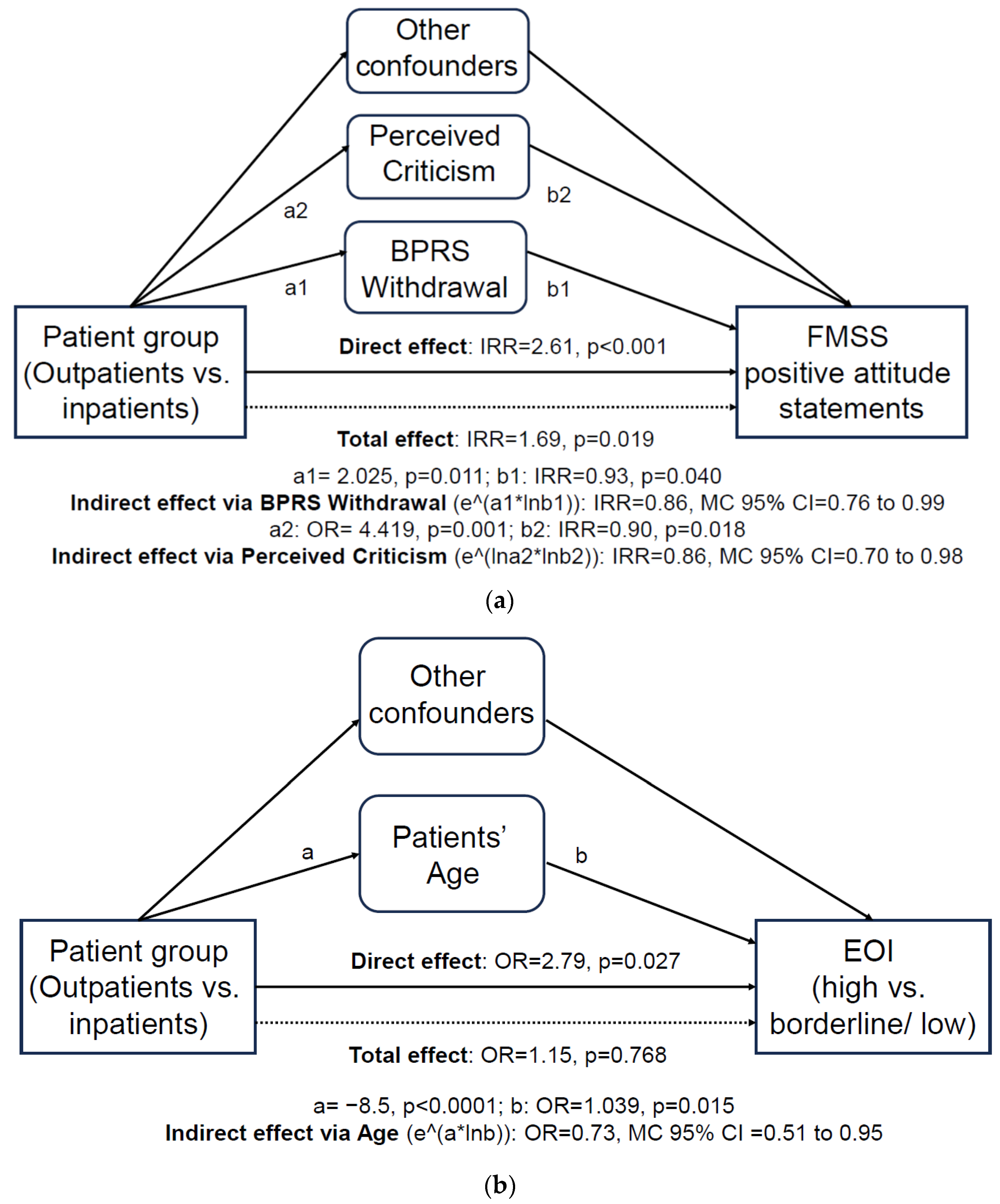 Healthcare 12 00375 g001