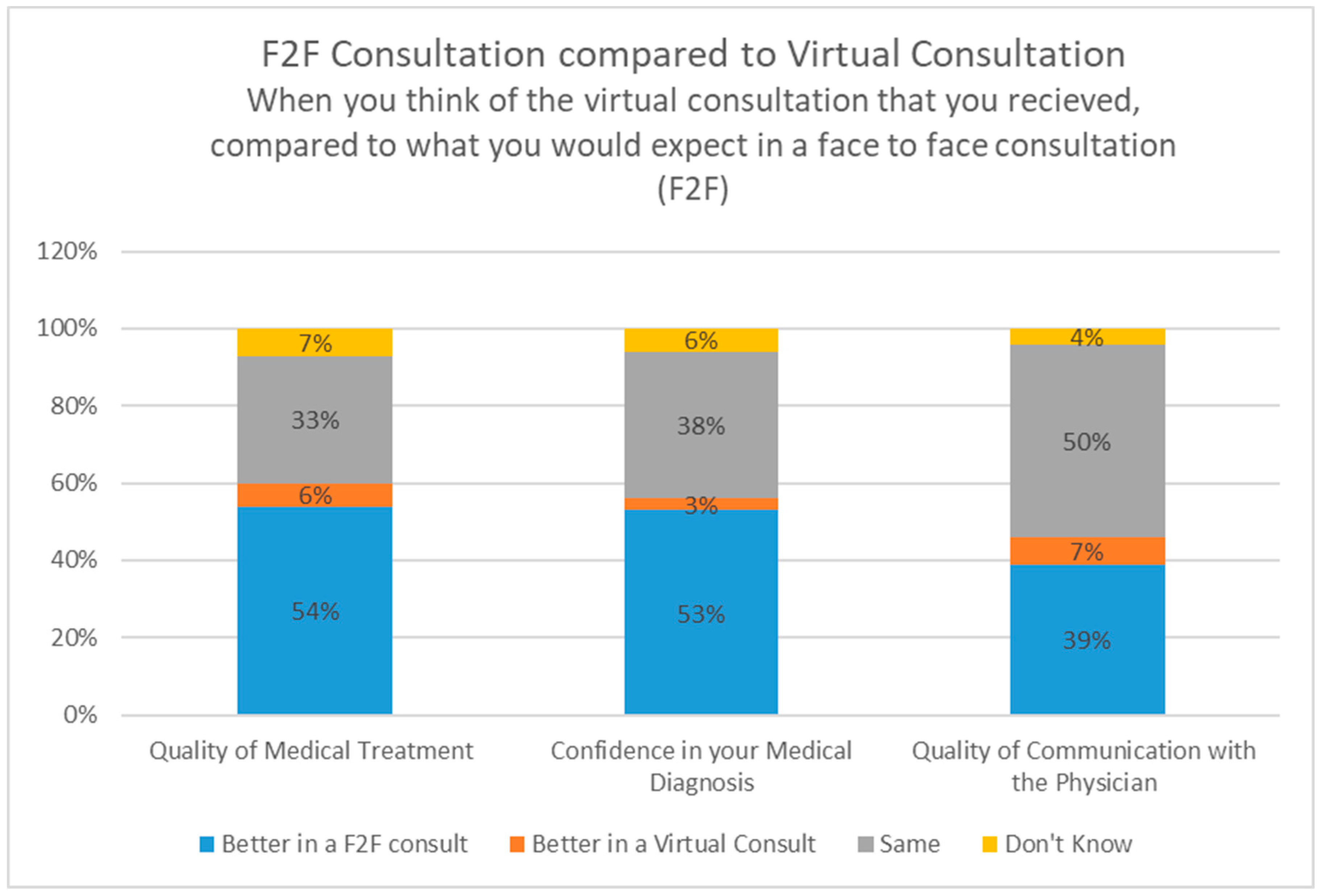 Healthcare 12 00376 g003