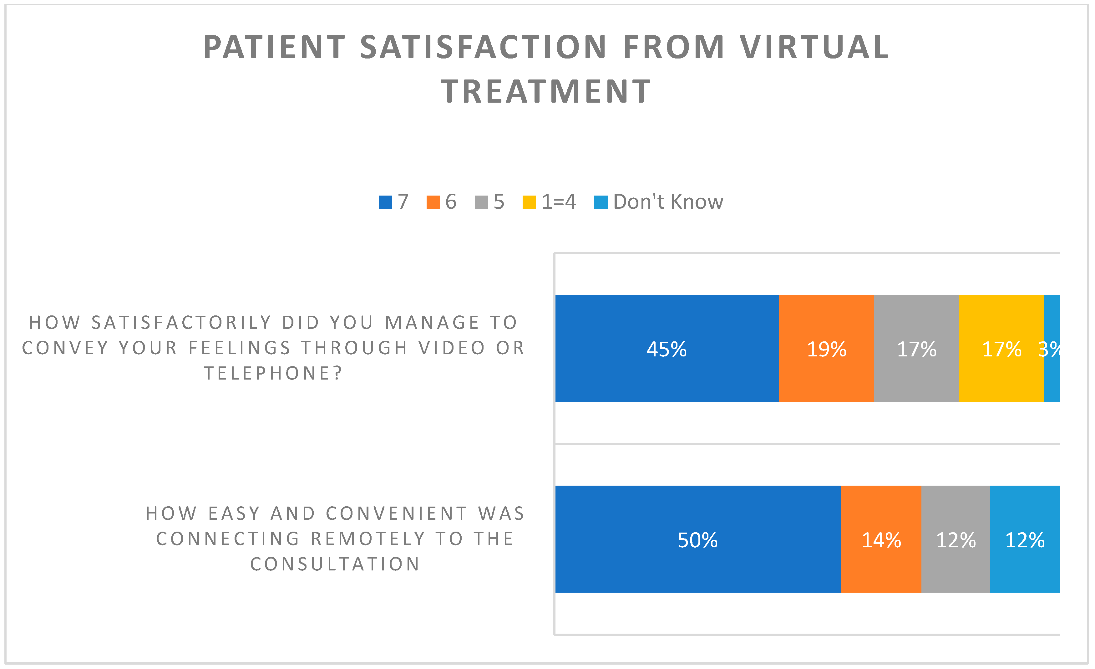 Healthcare 12 00376 g005