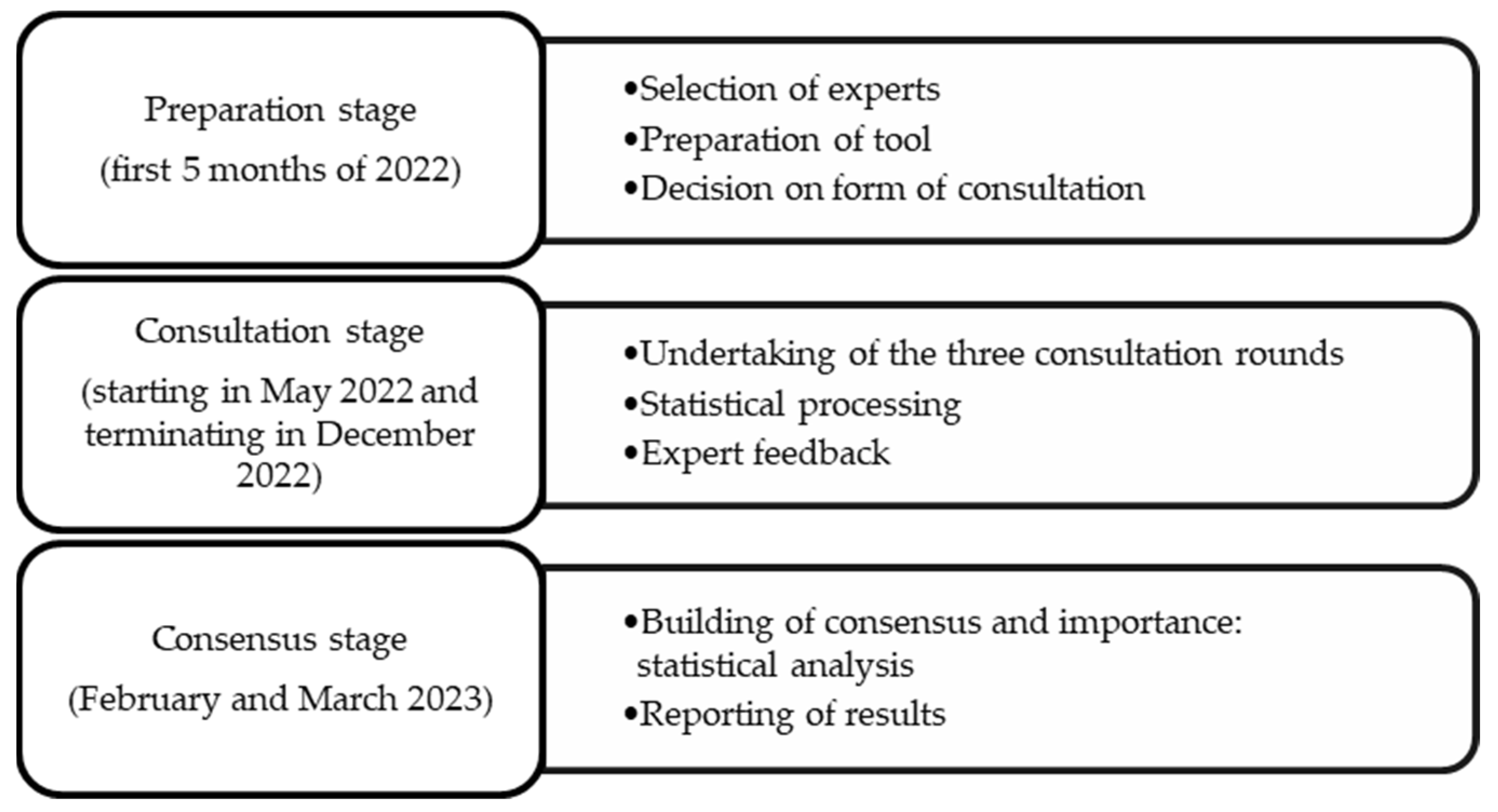 Healthcare 12 00378 g001