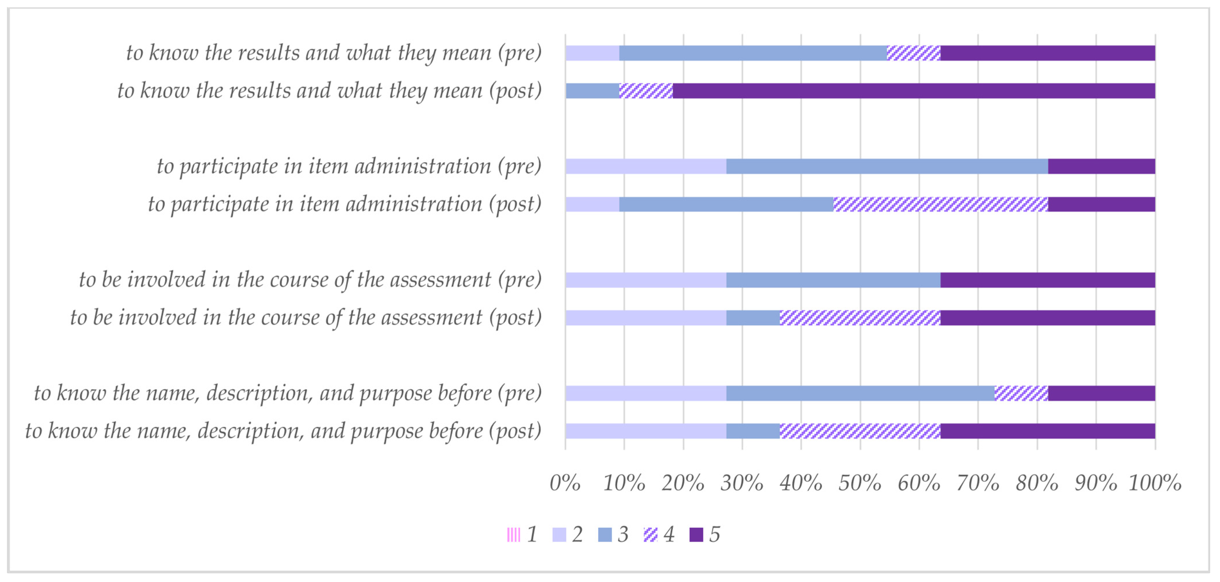 Healthcare 12 00380 g003