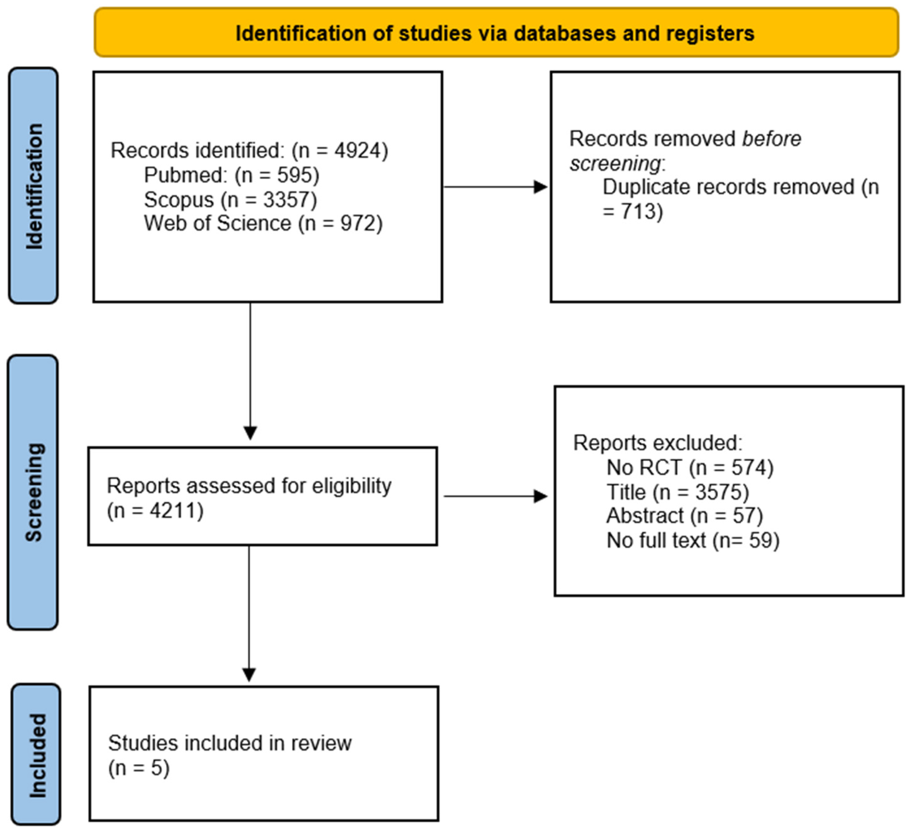 Healthcare 12 00382 g001