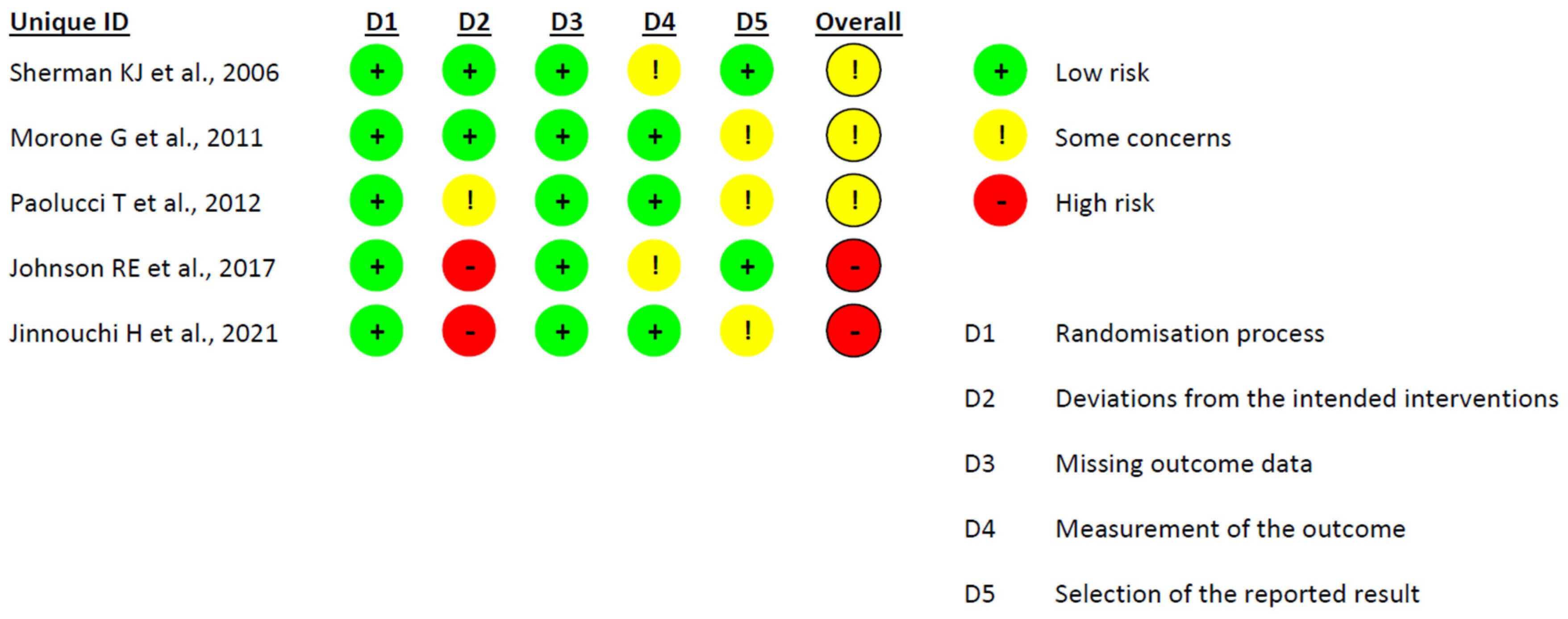 Healthcare 12 00382 g002