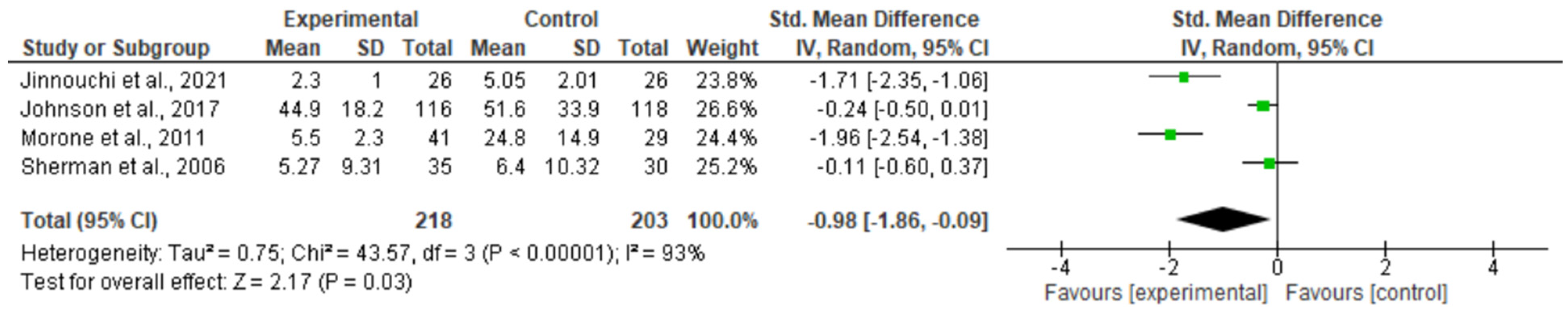 Healthcare 12 00382 g003