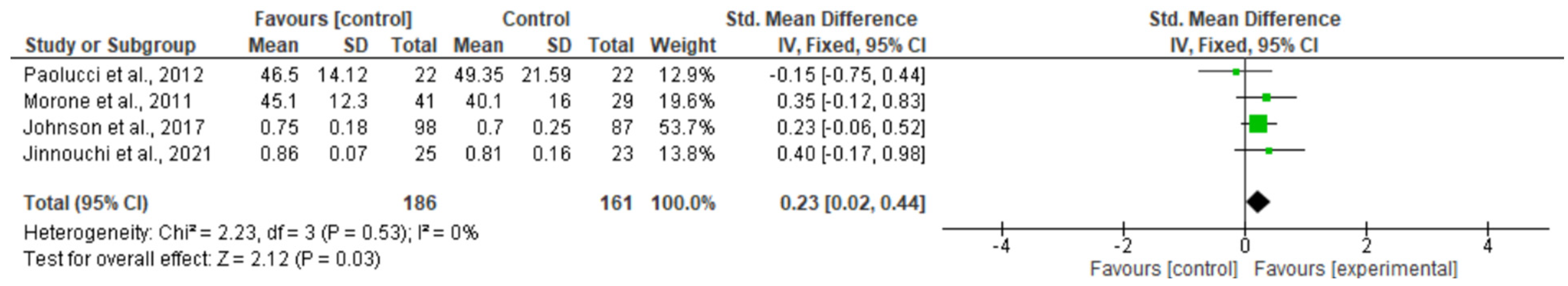 Healthcare 12 00382 g004