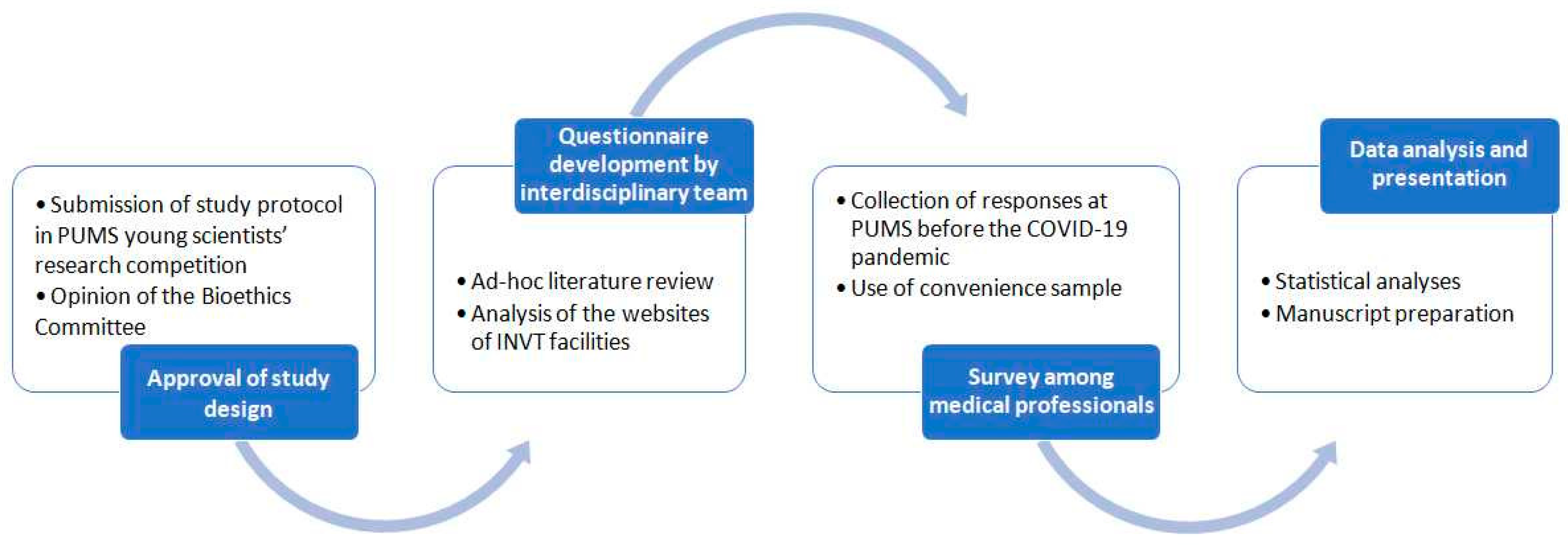 Healthcare 12 00386 g001