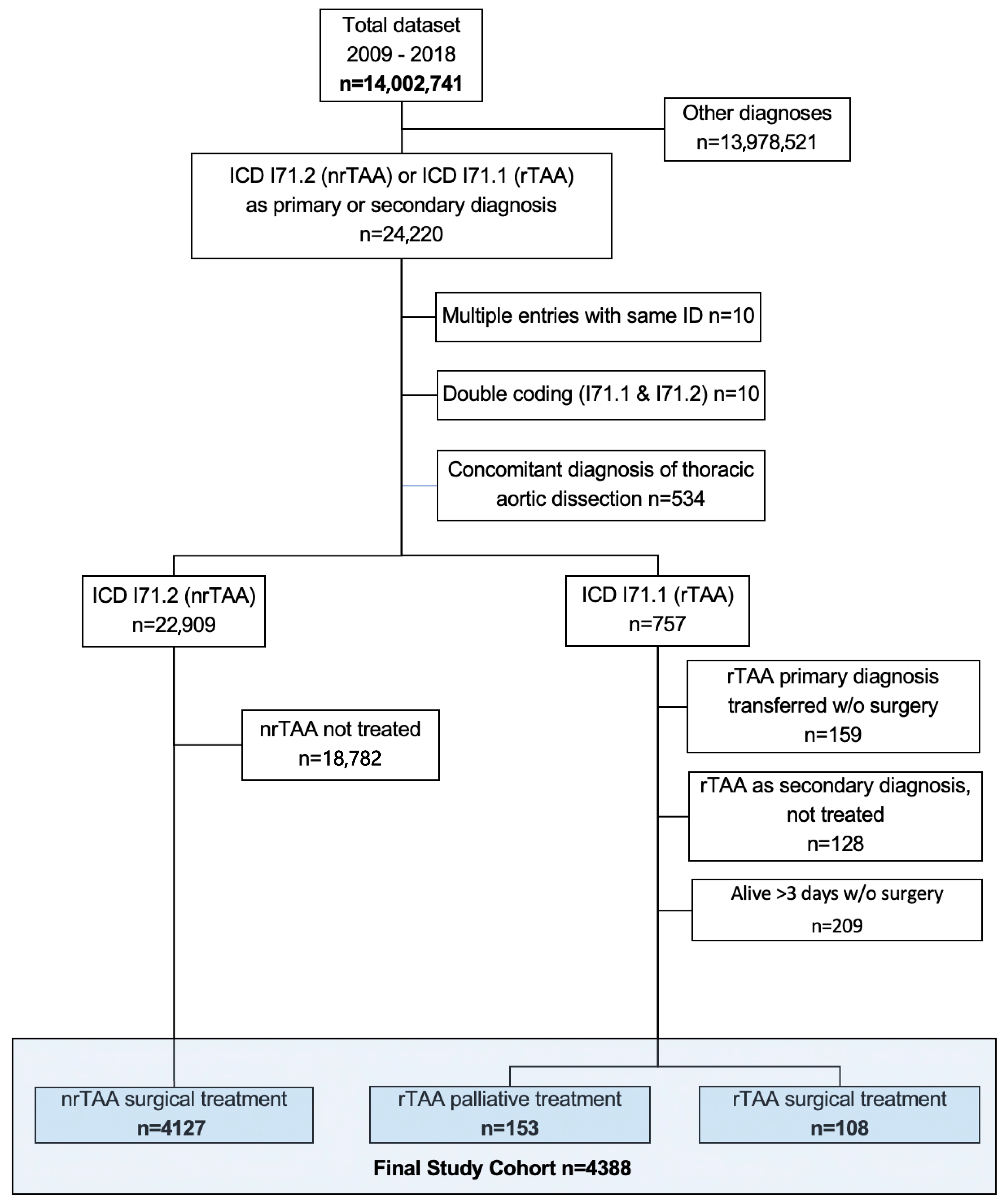 Healthcare 12 00388 g001