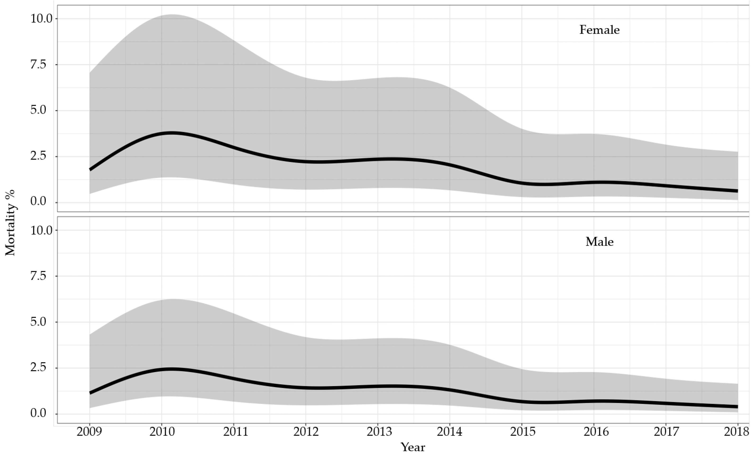 Healthcare 12 00388 g003