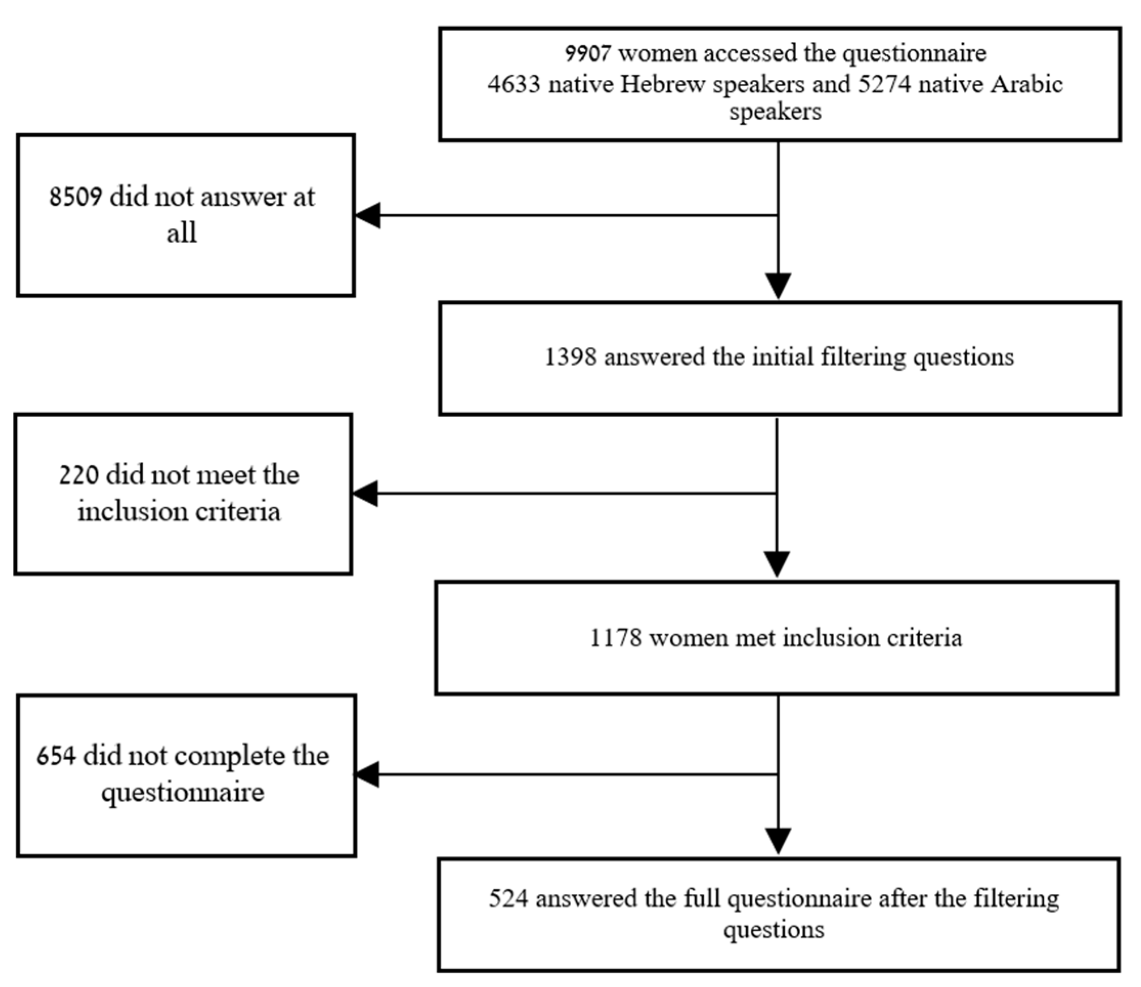 Healthcare 12 00390 g001