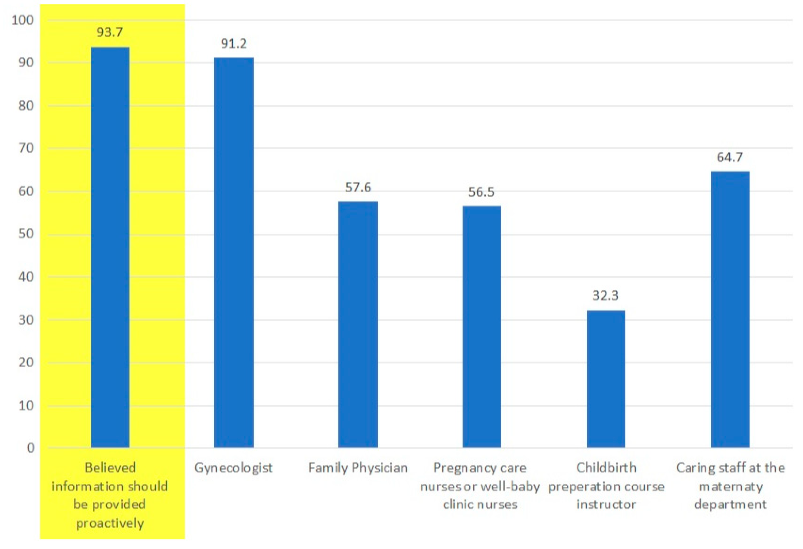Healthcare 12 00390 g003
