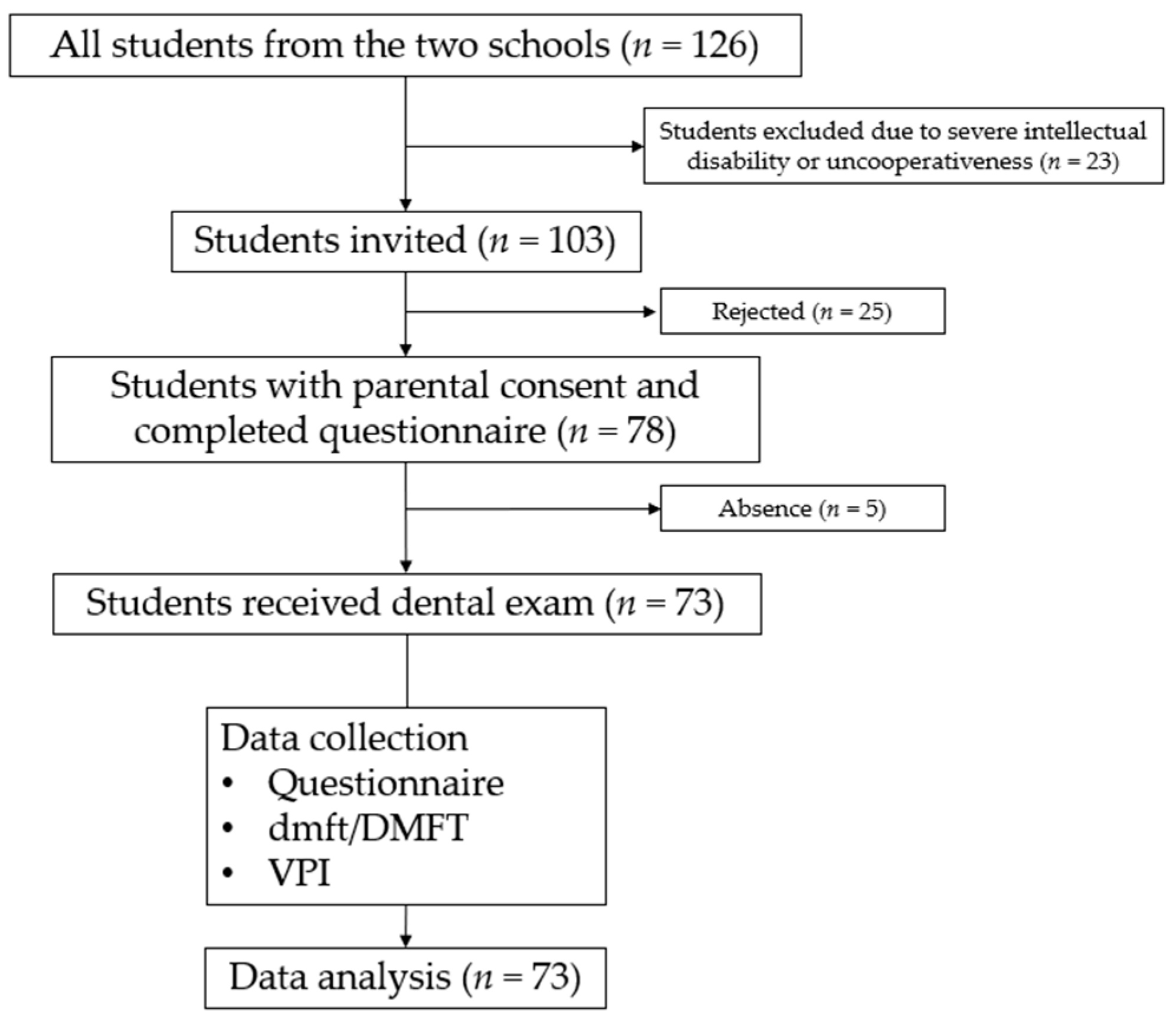 Healthcare 12 00391 g001