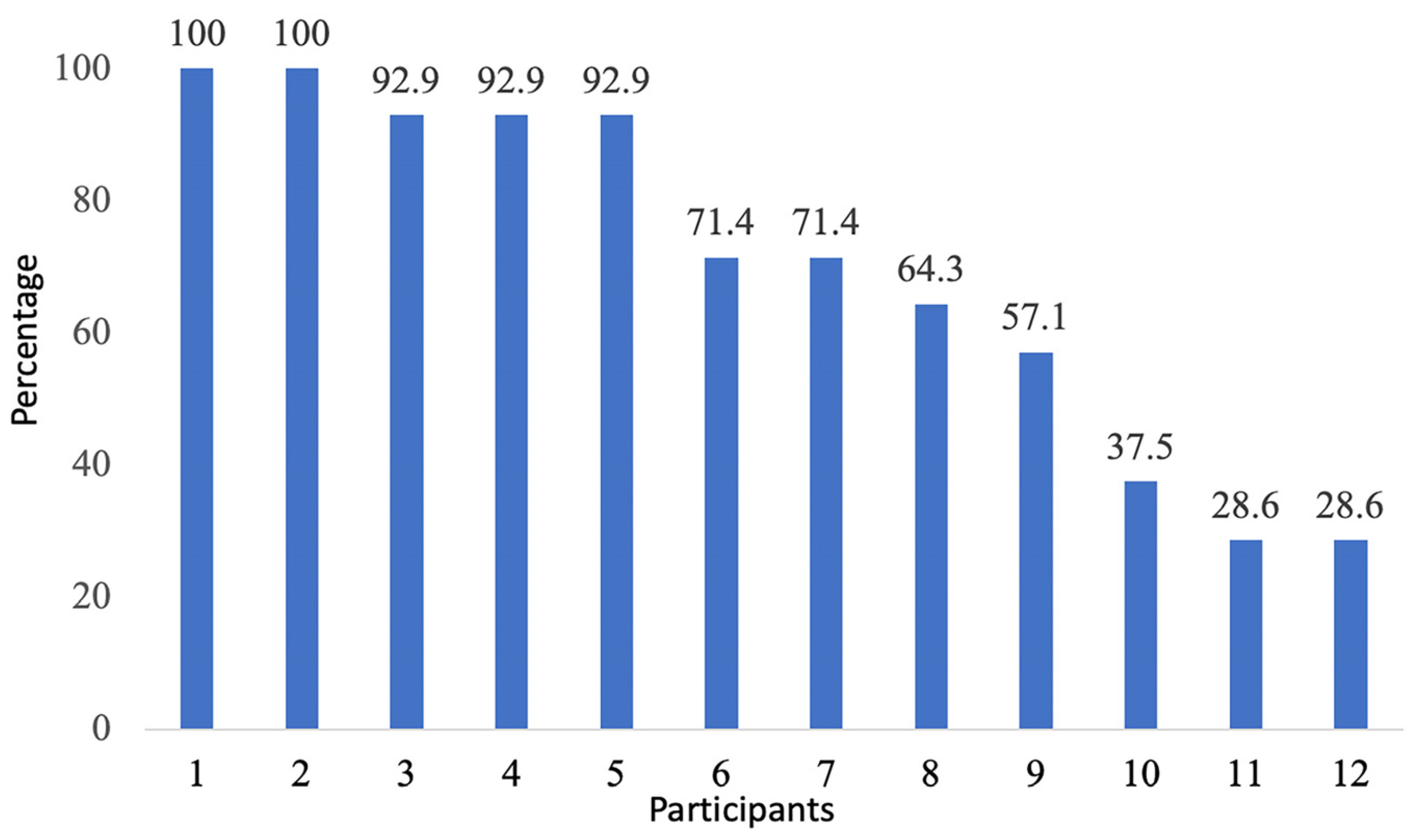 Healthcare 12 00392 g005 Healthcare 12 00392 g005