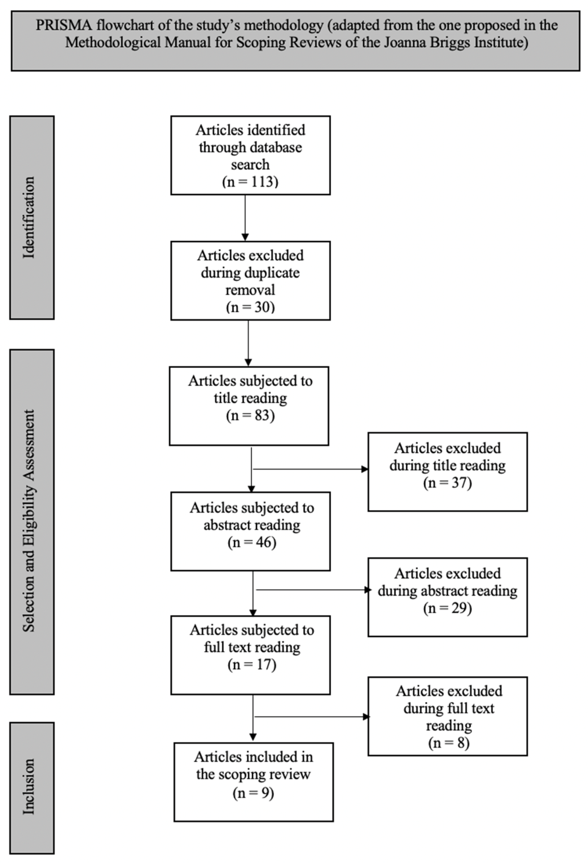 Healthcare 12 00399 g001 Healthcare 12 00399 g001
