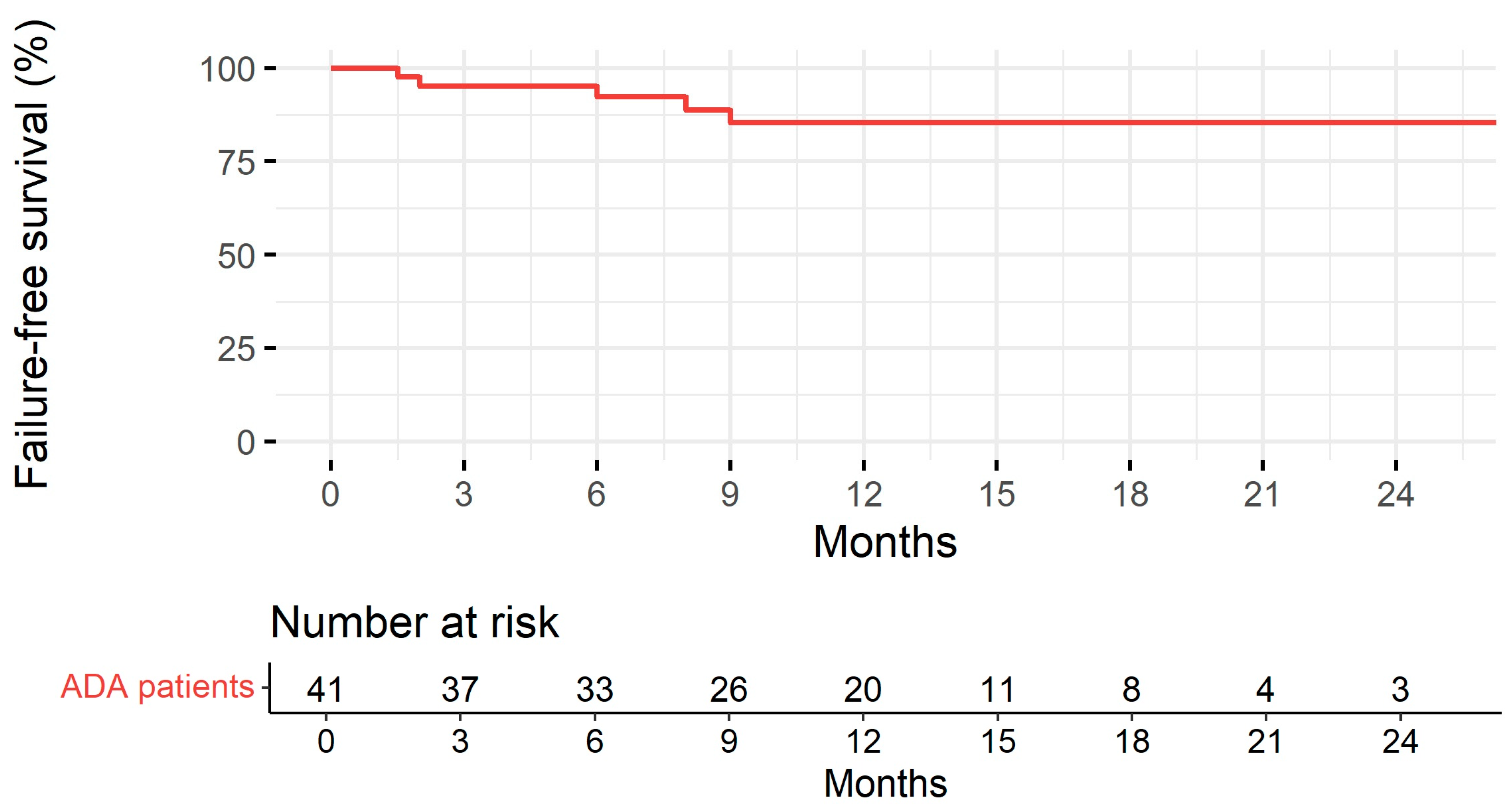 Healthcare 12 00404 g003