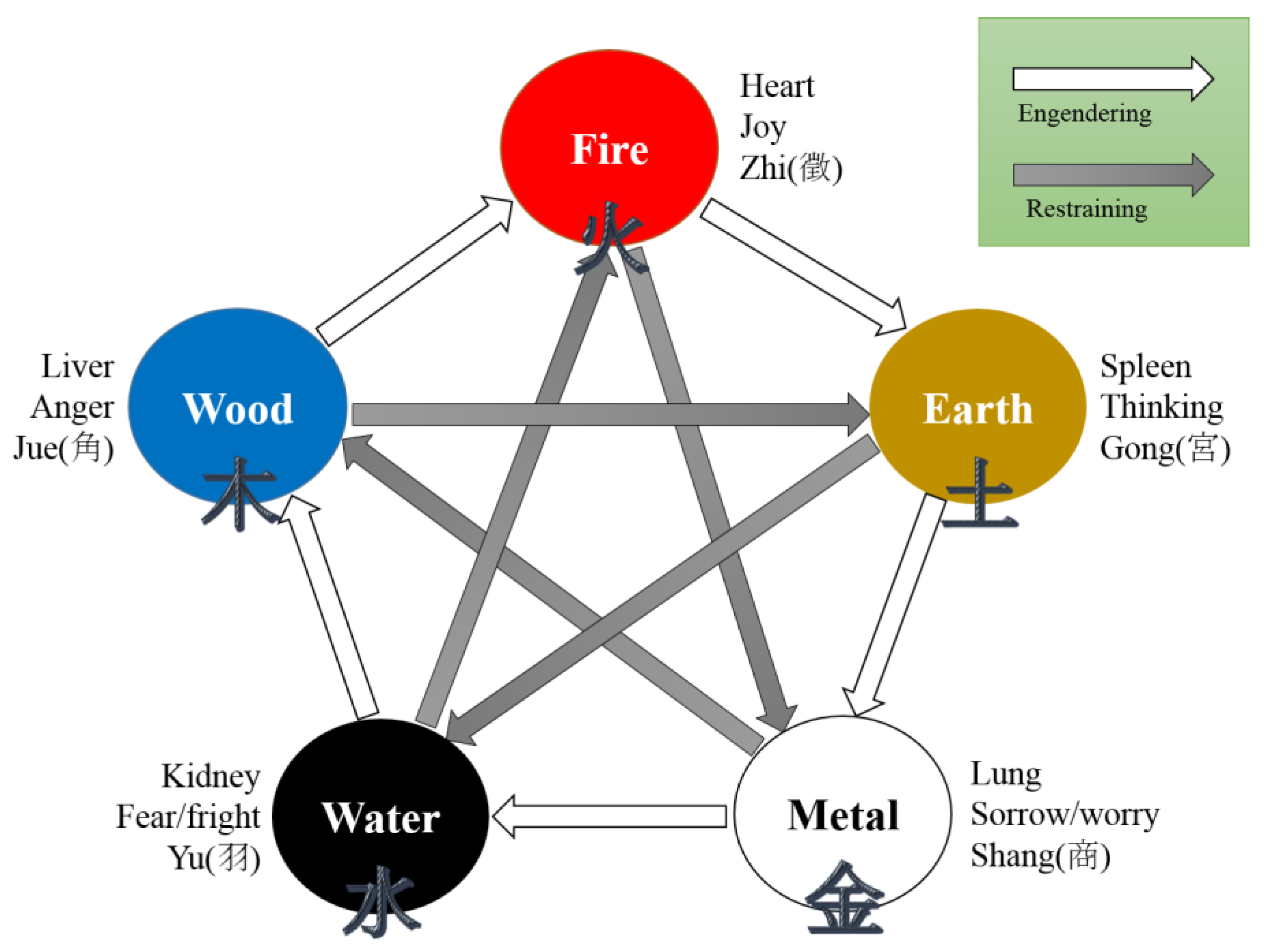 Healthcare 12 00411 g001