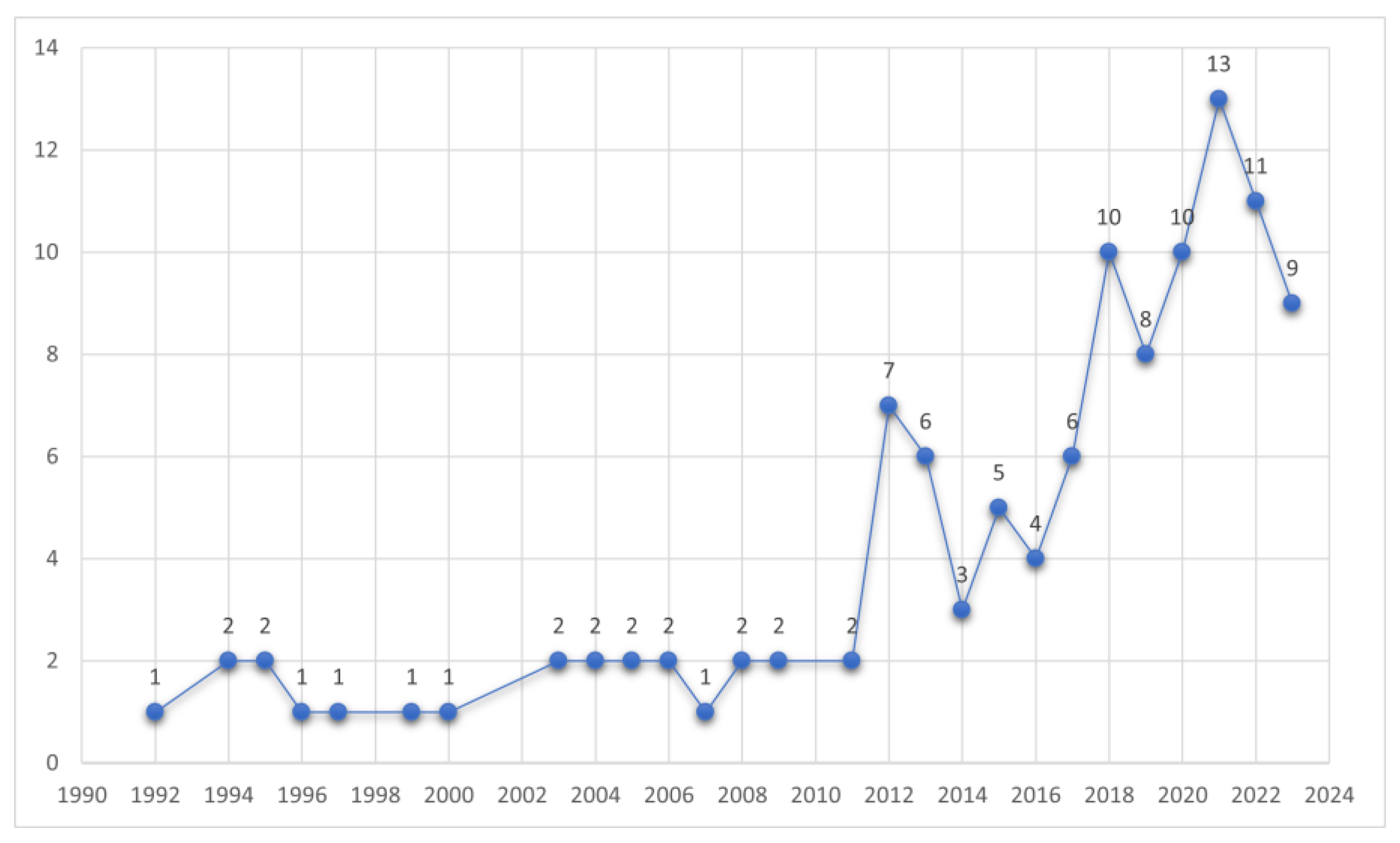 Healthcare 12 00411 g002