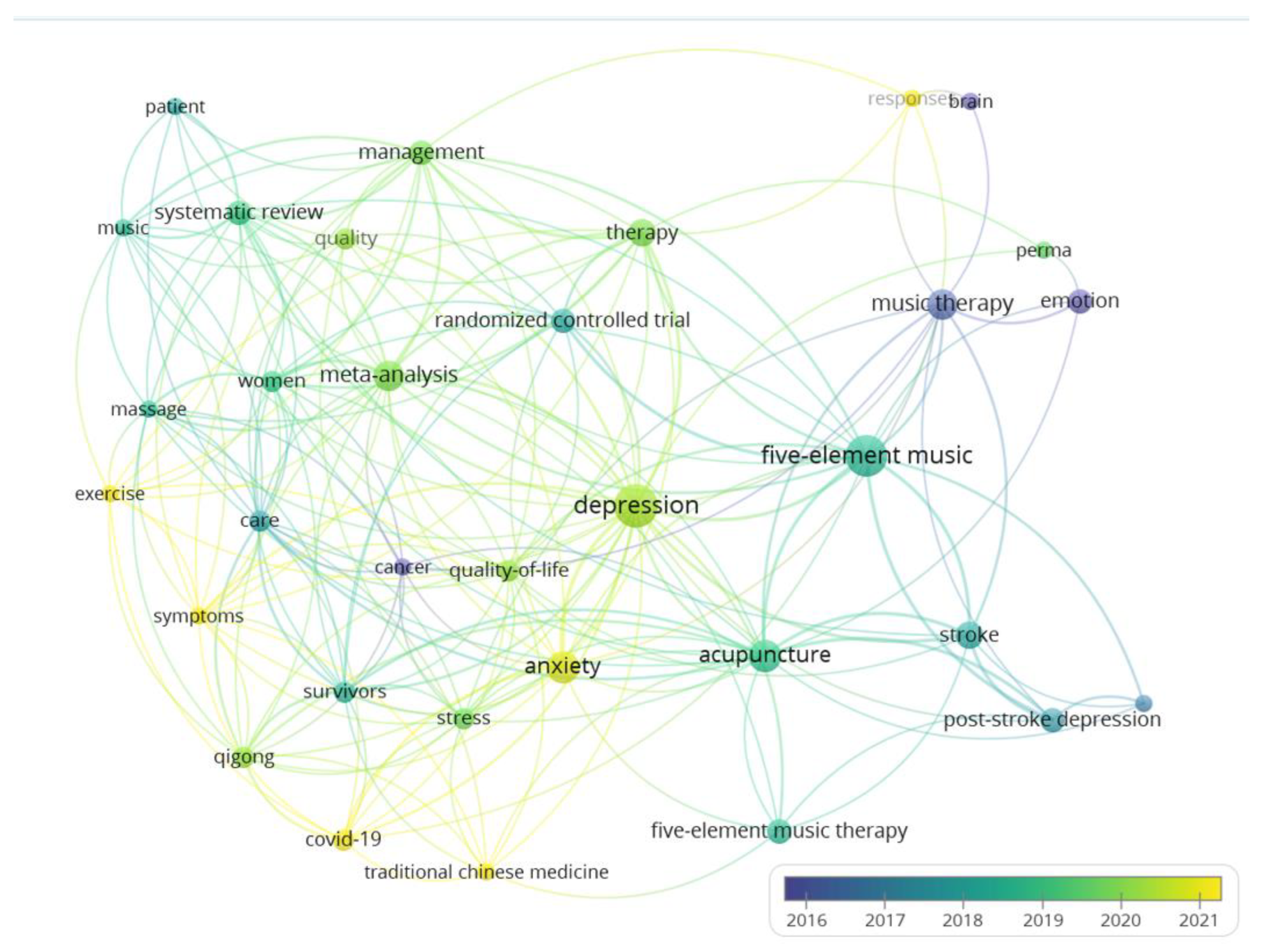Healthcare 12 00411 g003