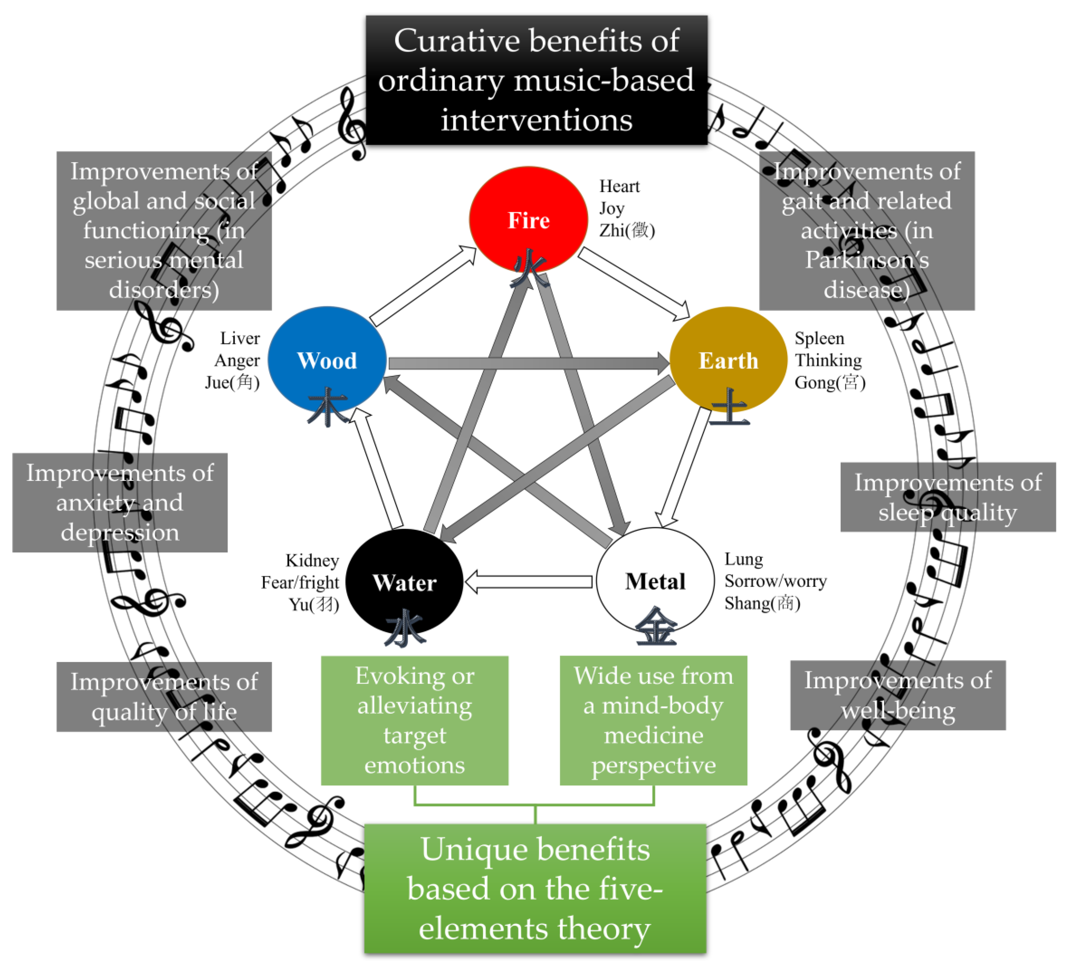Healthcare 12 00411 g004