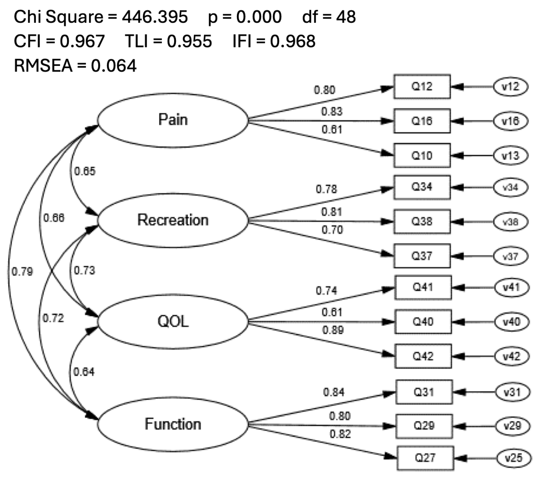 Healthcare 12 00414 g002 Healthcare 12 00414 g002