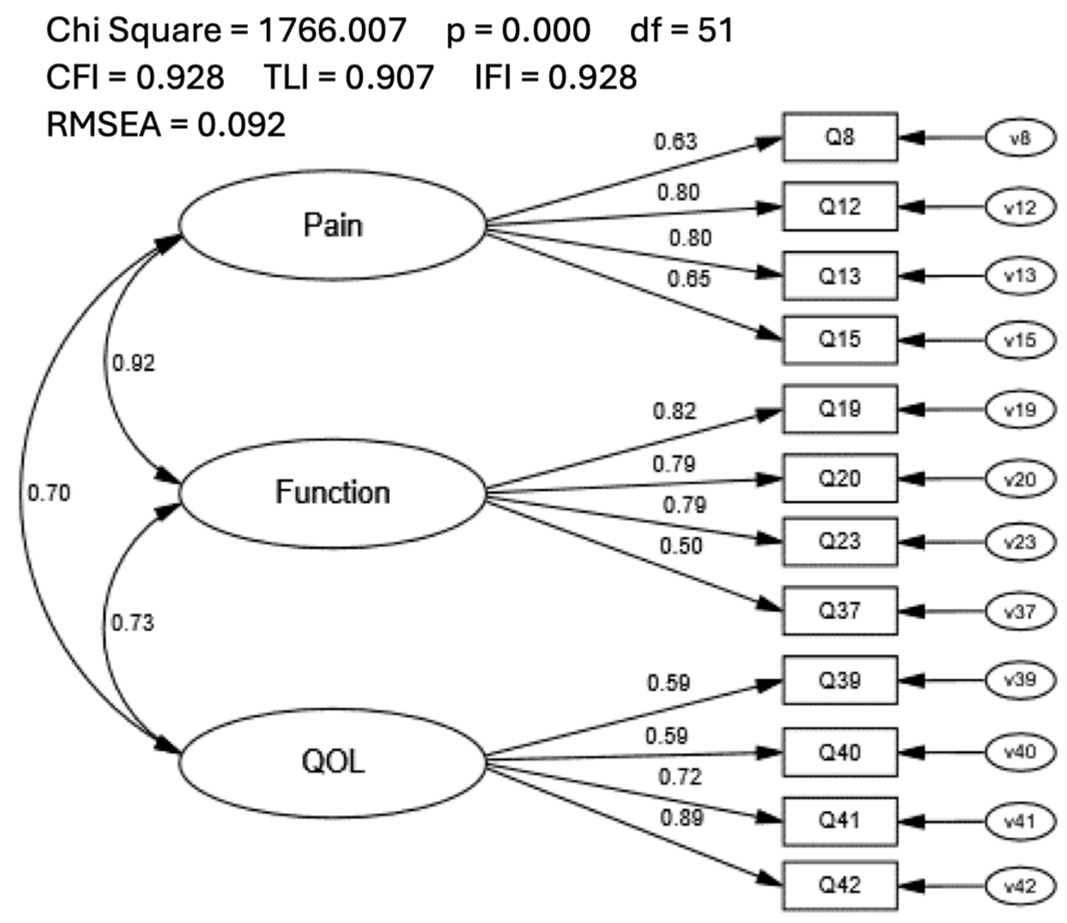 Healthcare 12 00414 g003 Healthcare 12 00414 g003