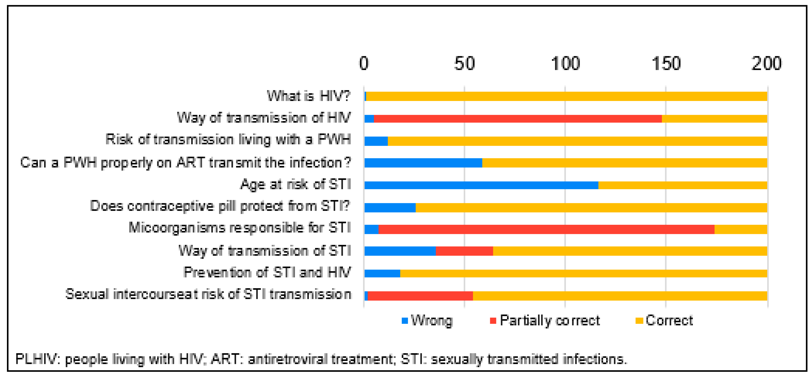 Healthcare 12 00417 g001