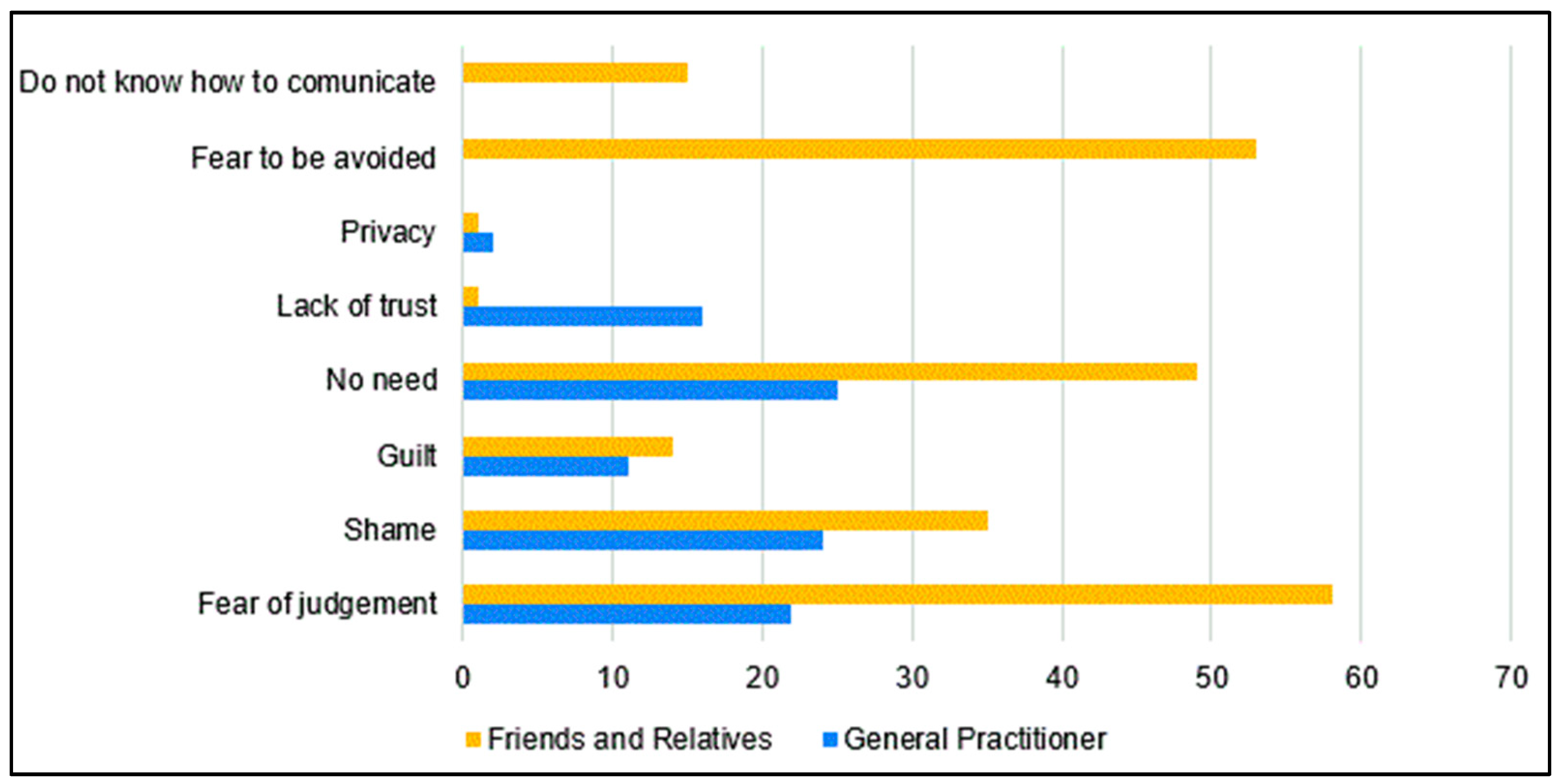 Healthcare 12 00417 g002